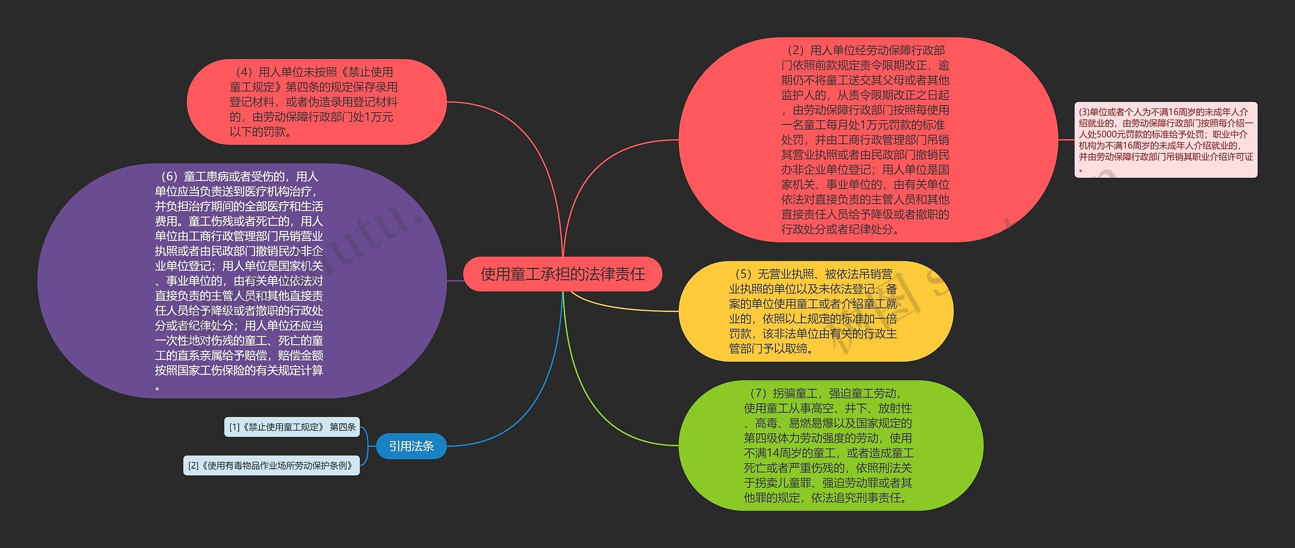 使用童工承担的法律责任