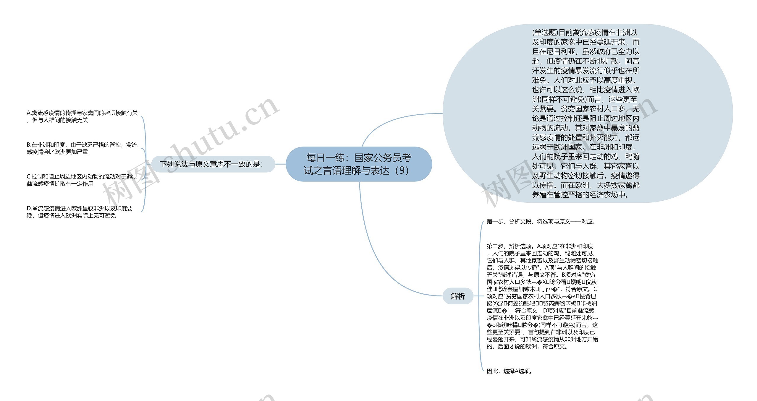 每日一练：国家公务员考试之言语理解与表达（9）