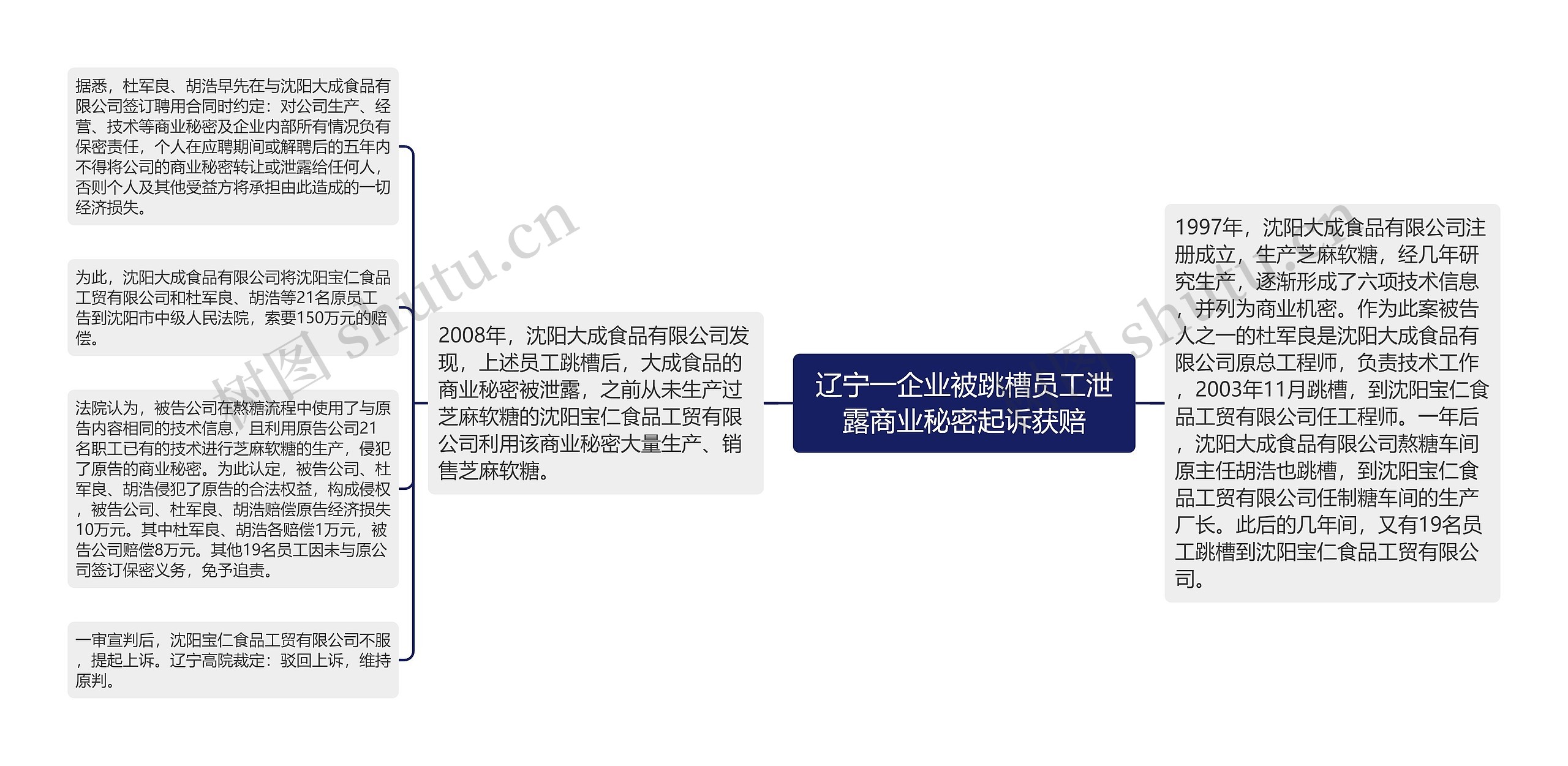 辽宁一企业被跳槽员工泄露商业秘密起诉获赔