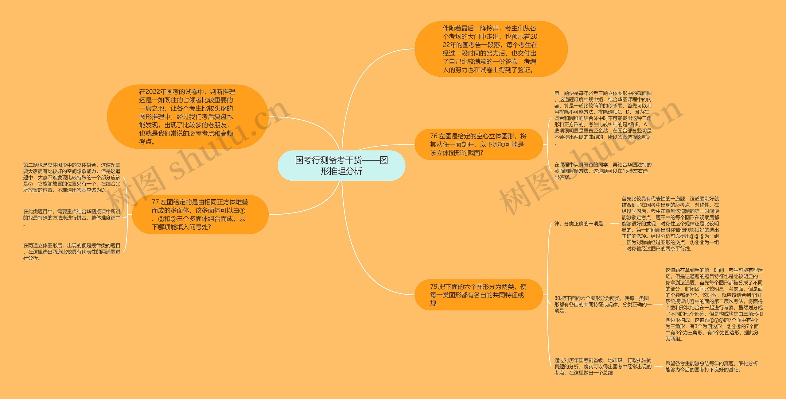 国考行测备考干货——图形推理分析