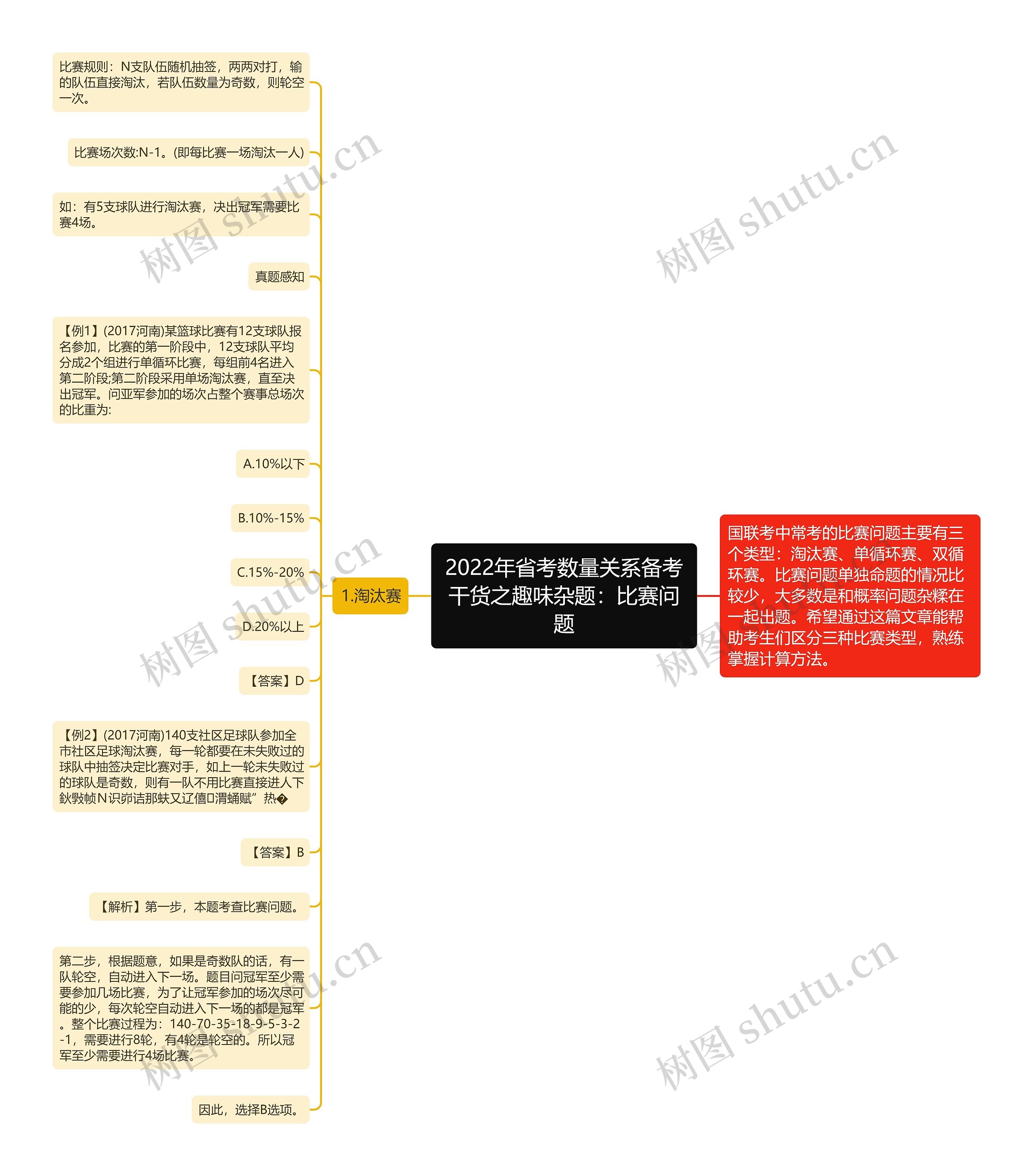 2022年省考数量关系备考干货之趣味杂题：比赛问题