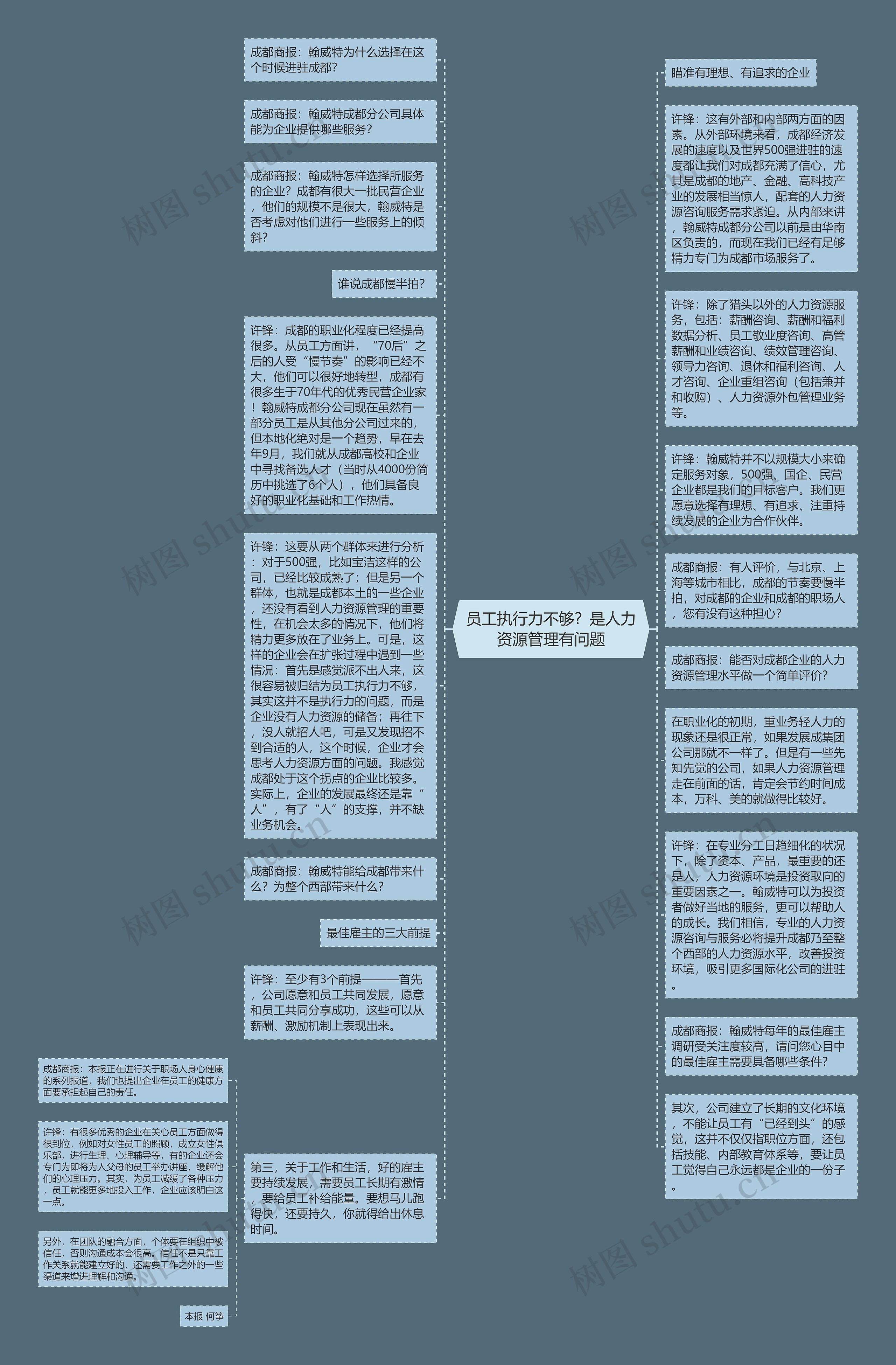 员工执行力不够？是人力资源管理有问题