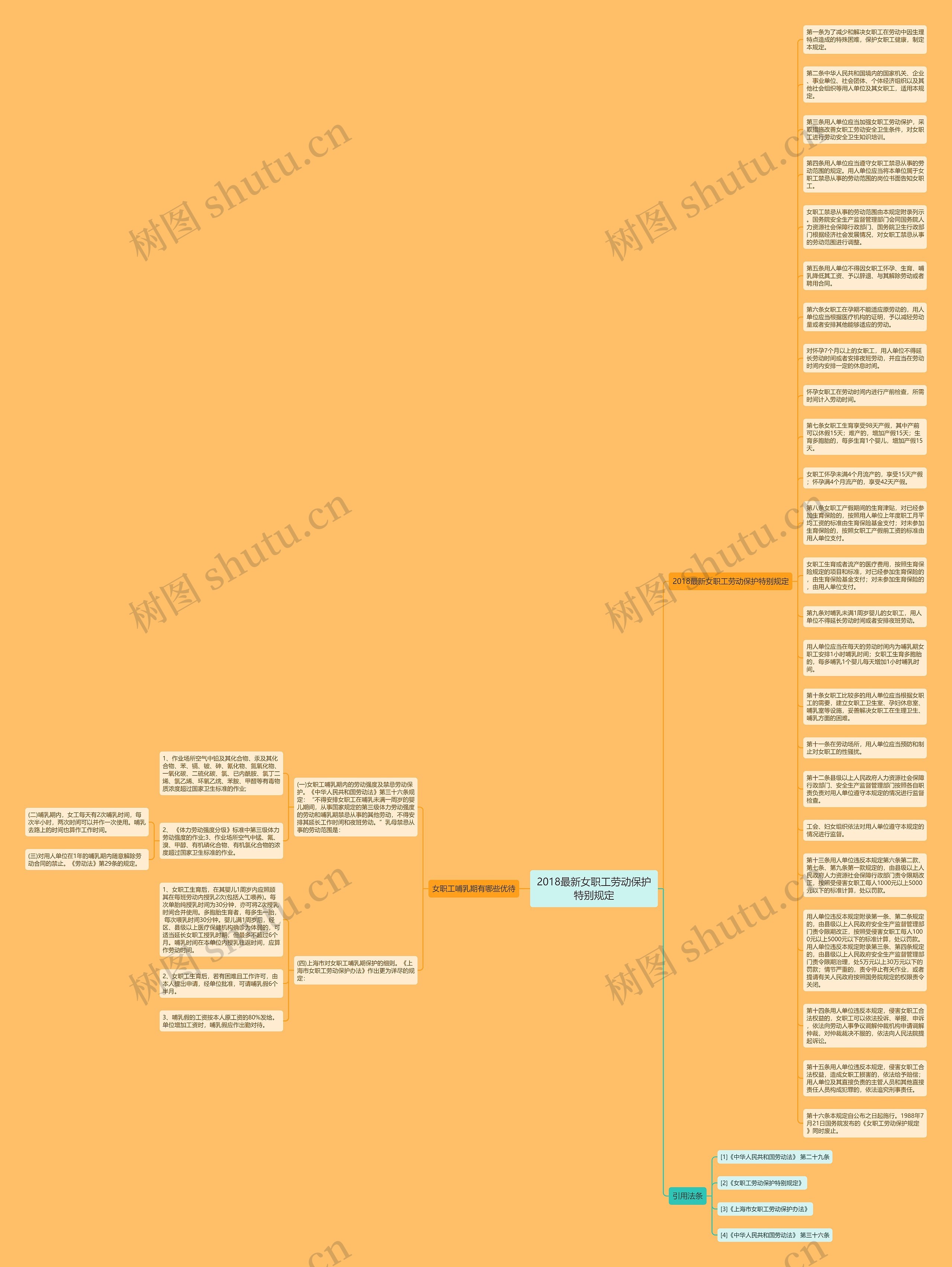 2018最新女职工劳动保护特别规定
