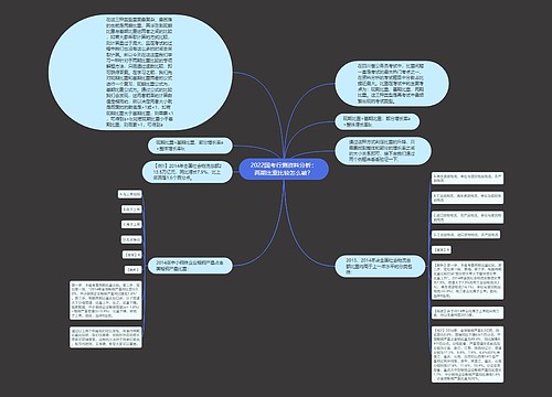 2022国考行测资料分析：两期比重比较怎么破？