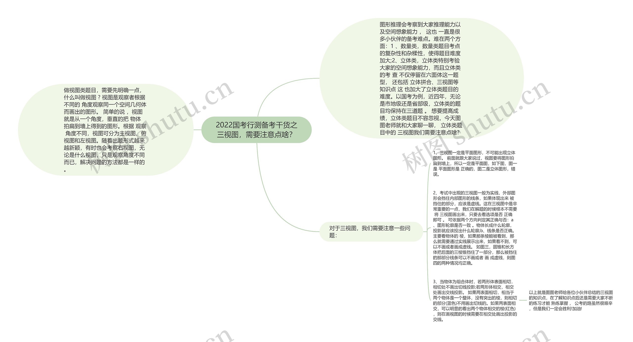 2022国考行测备考干货之三视图，需要注意点啥？