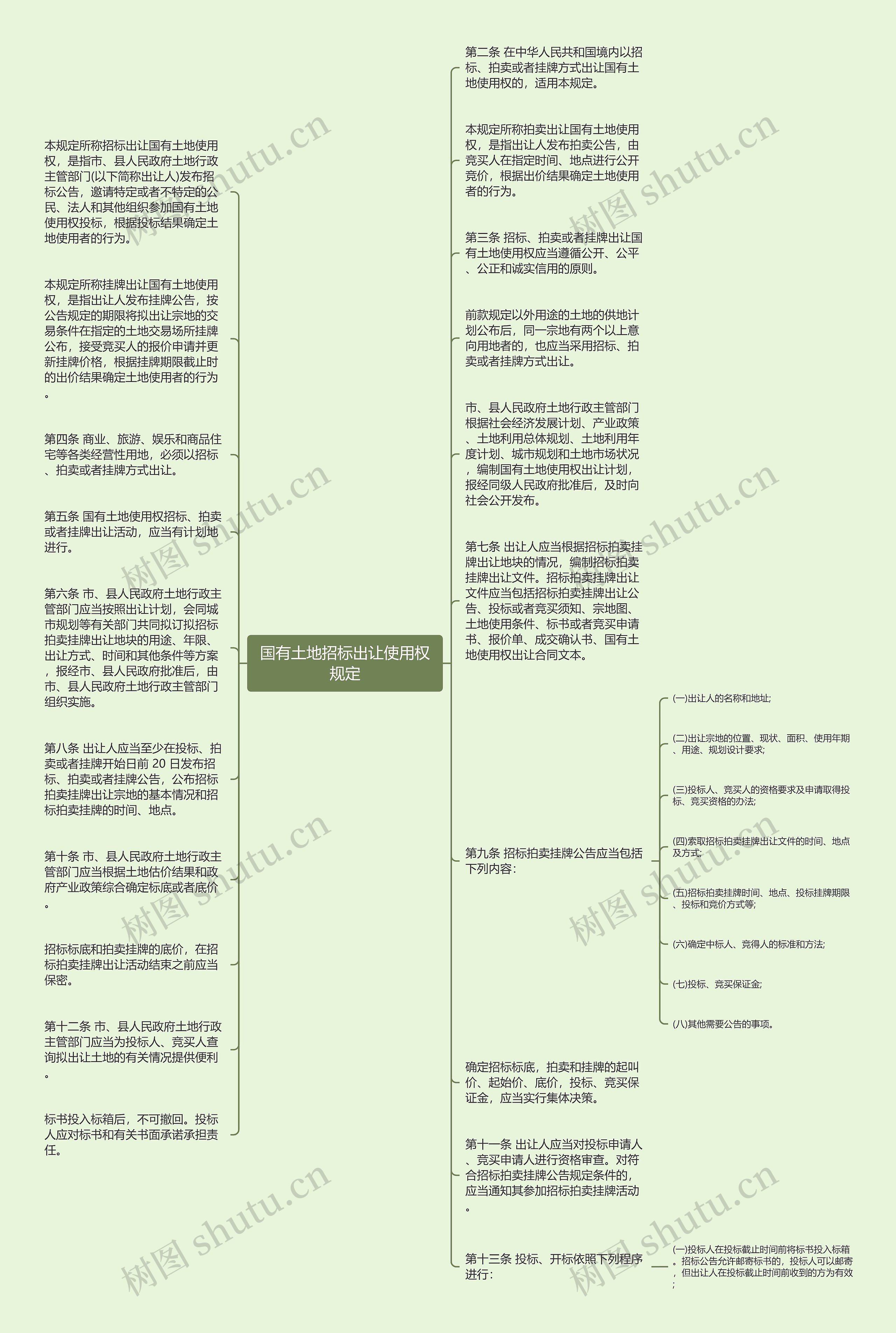 国有土地招标出让使用权规定