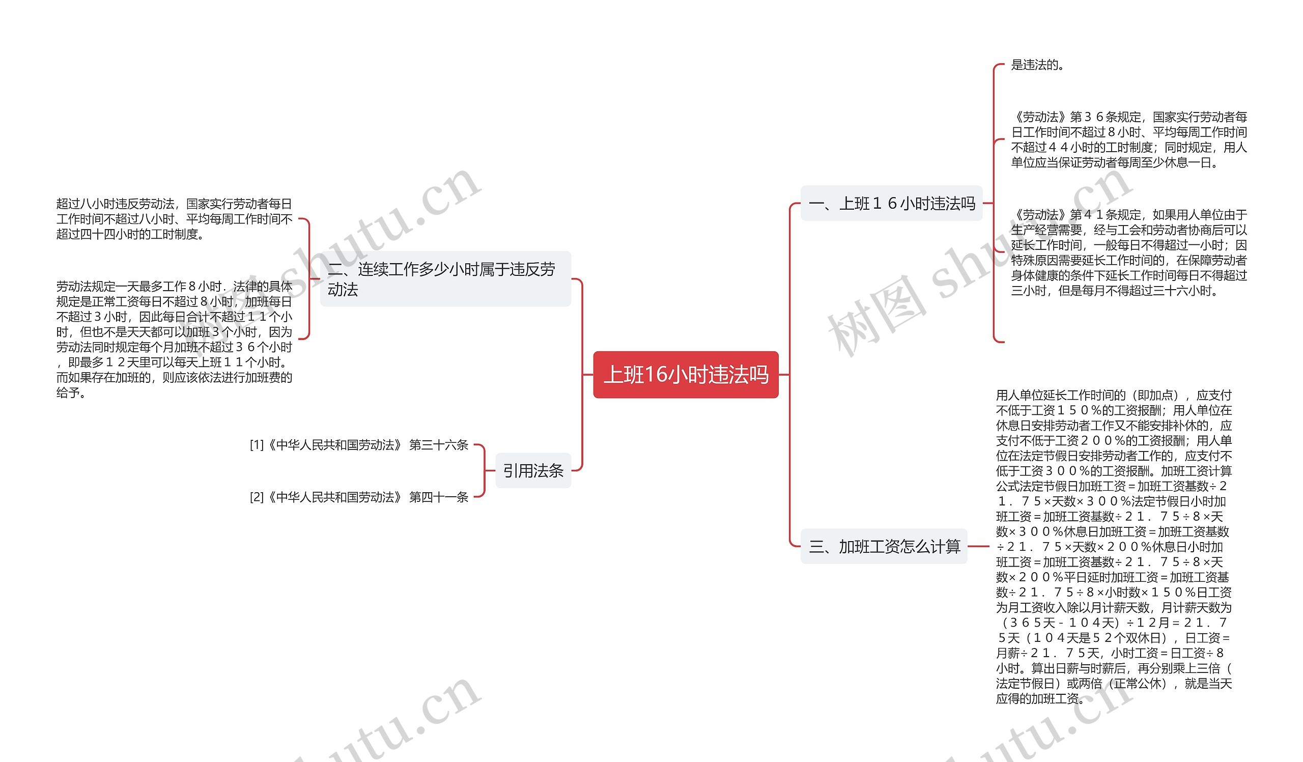 上班16小时违法吗思维导图