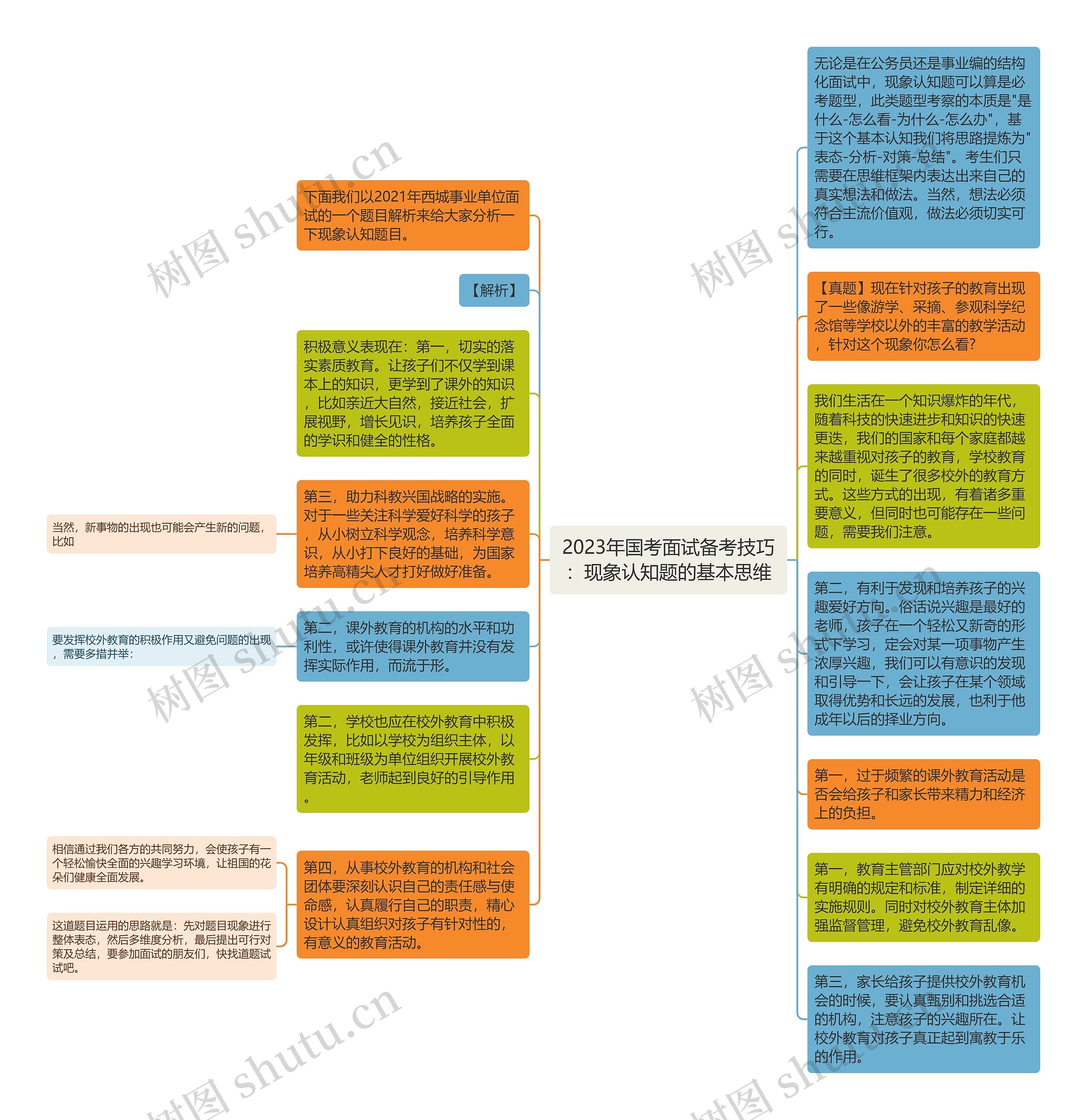 2023年国考面试备考技巧：现象认知题的基本思维
