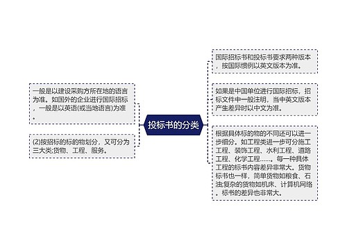 投标书的分类