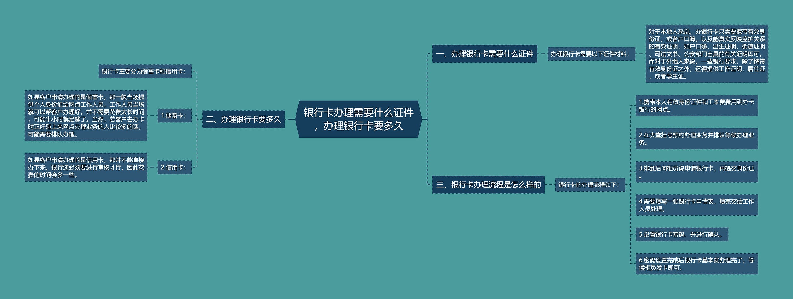 银行卡办理需要什么证件，办理银行卡要多久