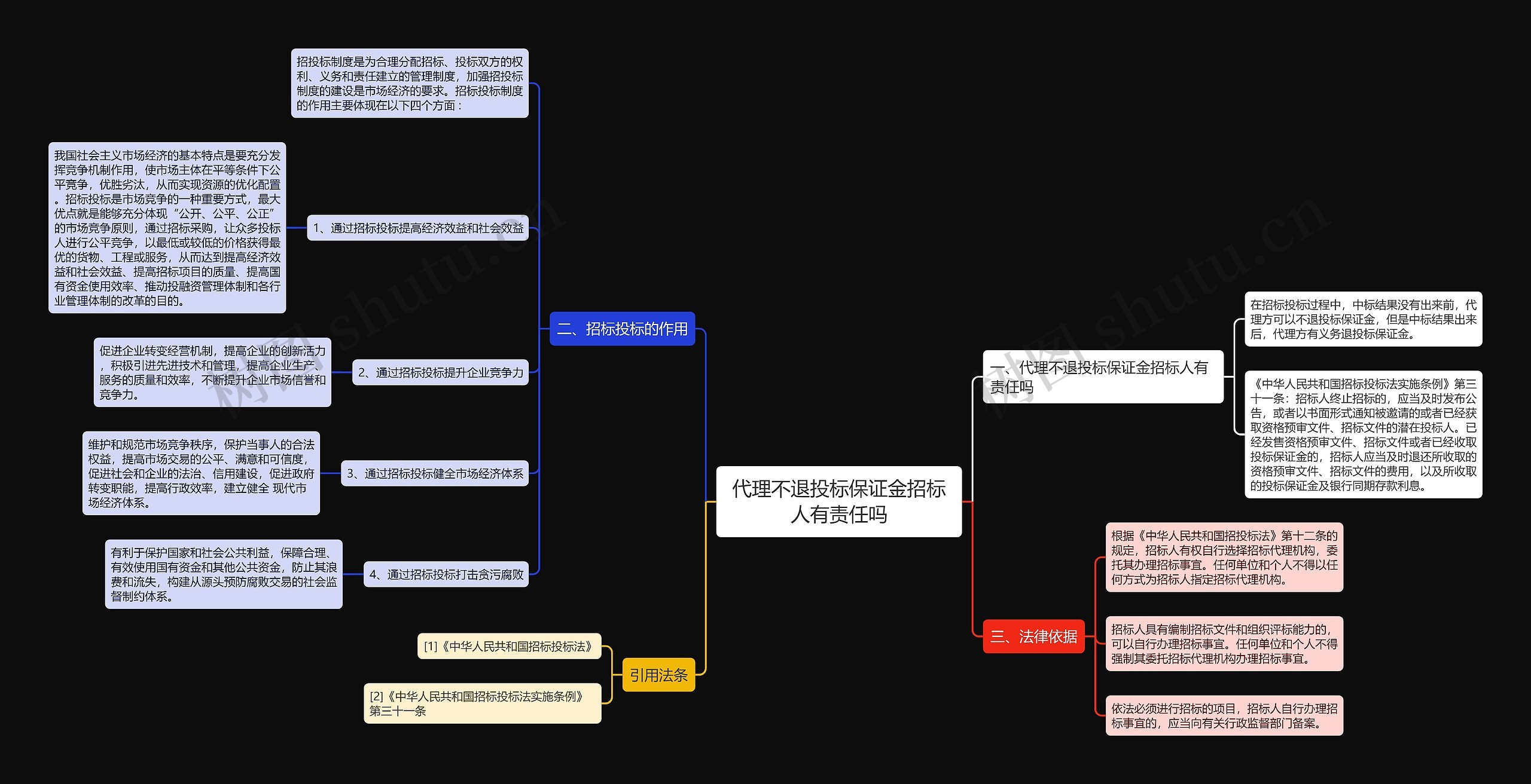 代理不退投标保证金招标人有责任吗 代理不退投标保证金招标人有责任吗
