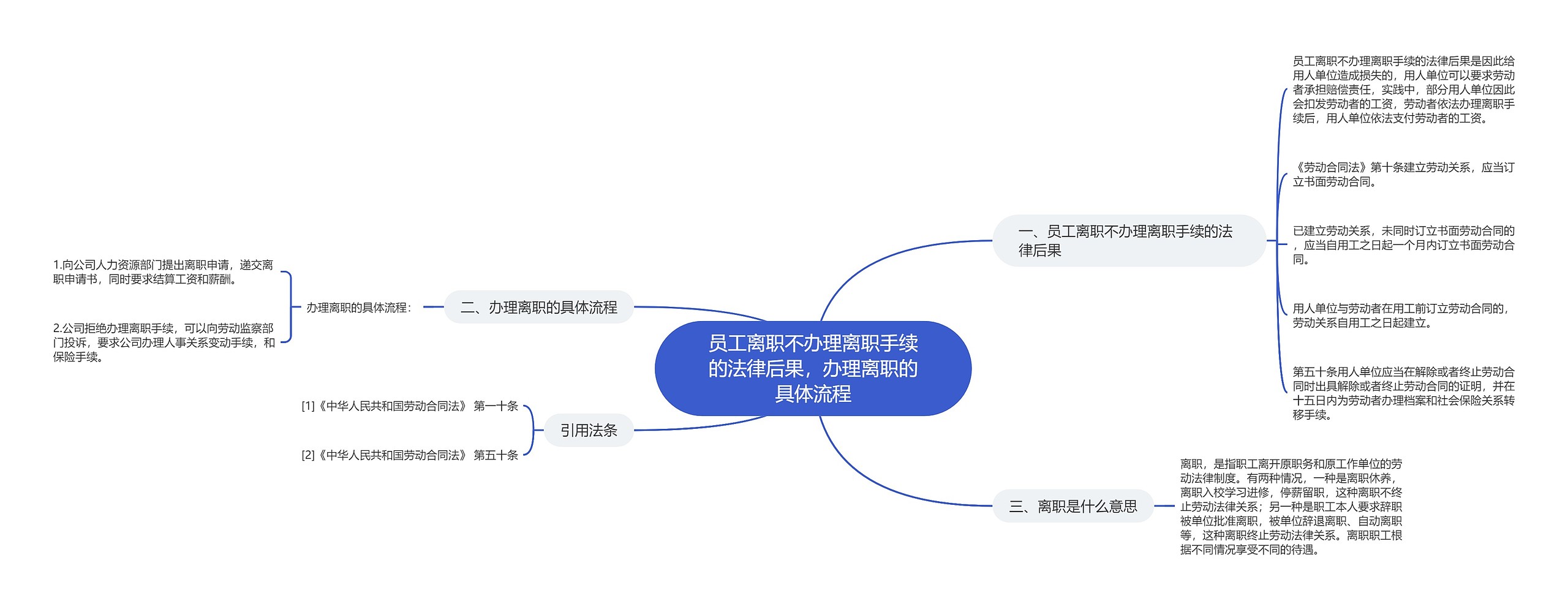 员工离职不办理离职手续的法律后果，办理离职的具体流程