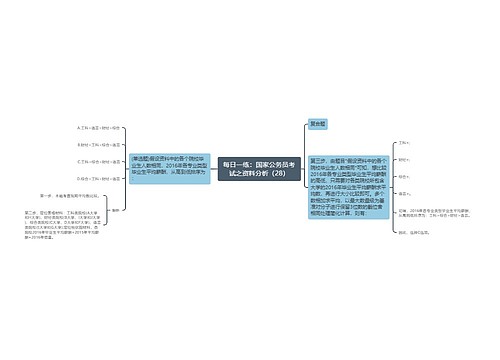 每日一练：国家公务员考试之资料分析（28）