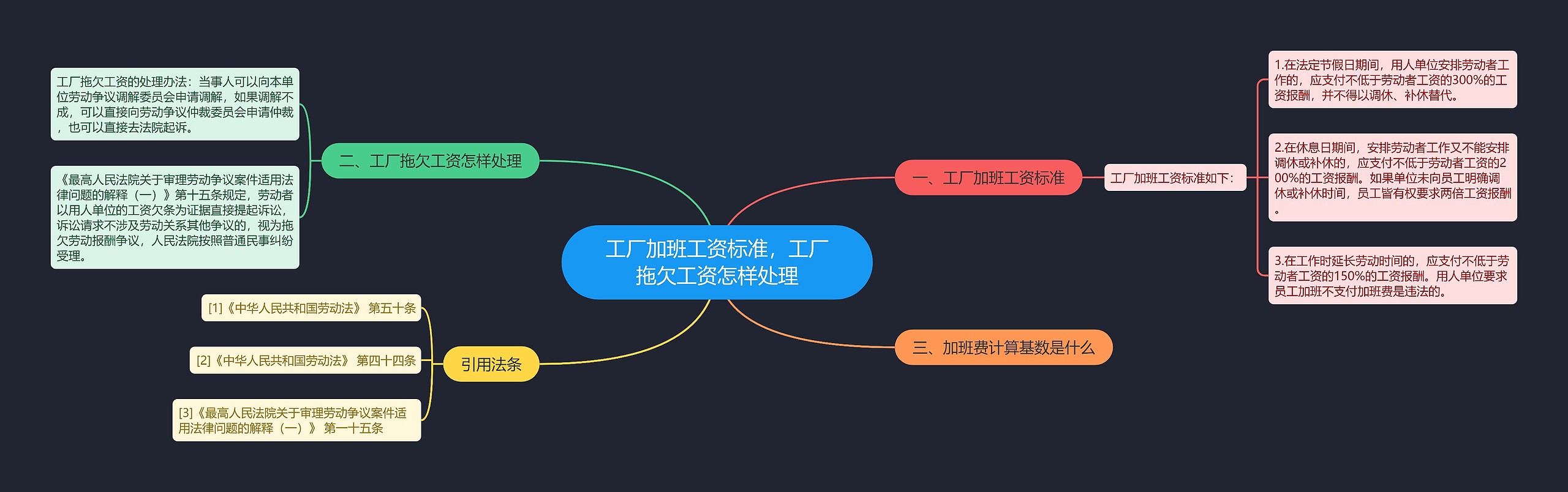 工厂加班工资标准，工厂拖欠工资怎样处理思维导图