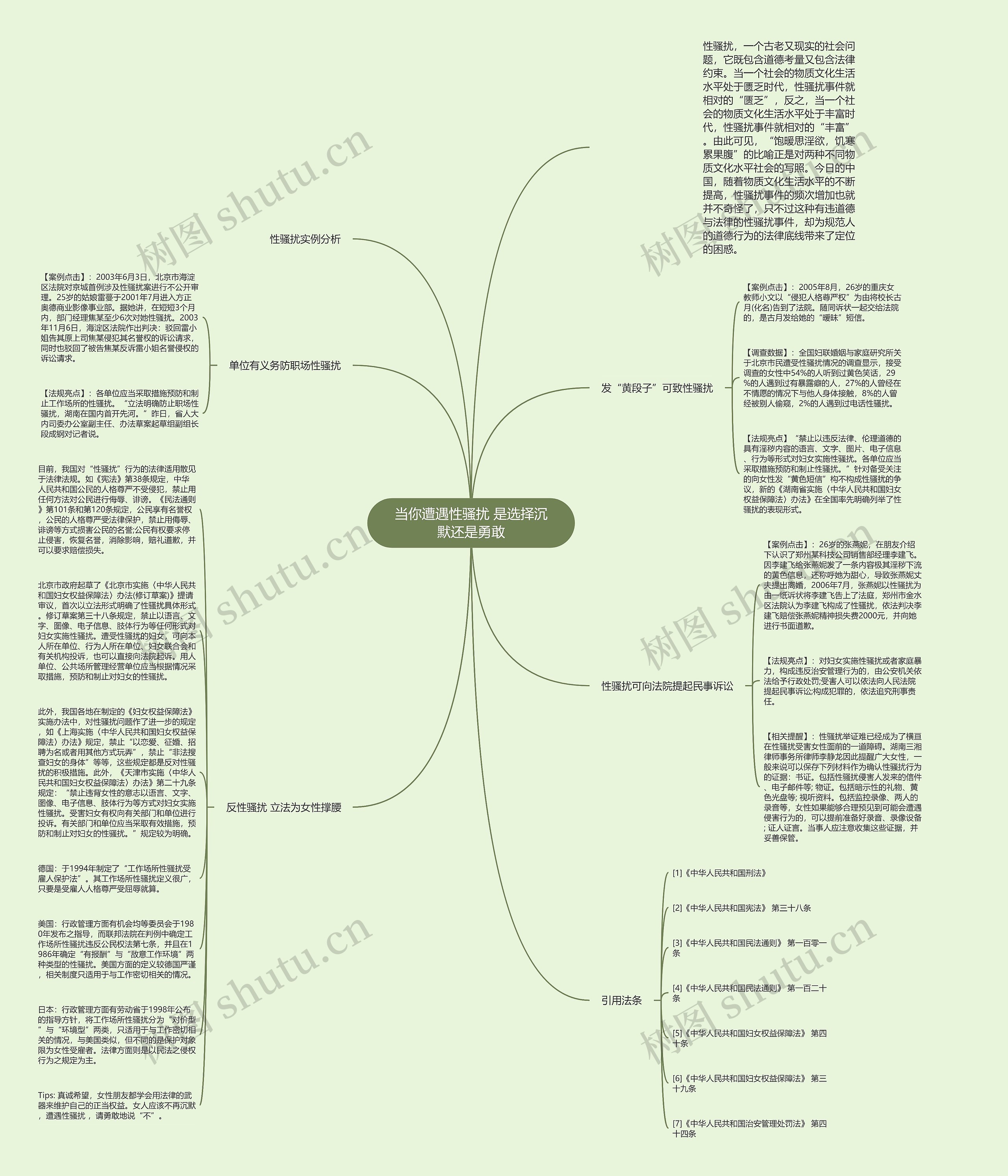 当你遭遇性骚扰 是选择沉默还是勇敢思维导图