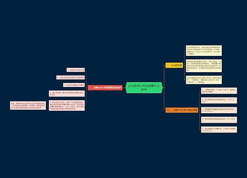 p2p网贷公司注册要什么条件