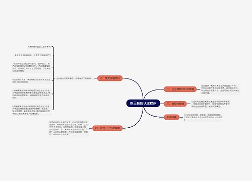 新三板的认定程序