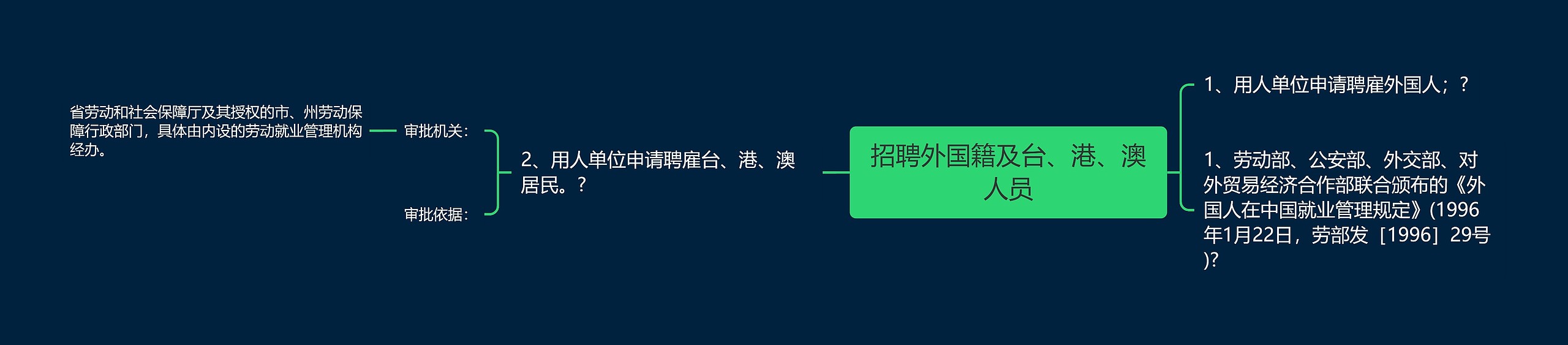 招聘外国籍及台、港、澳人员