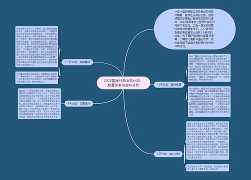 2022国考行测冲刺计划：数量关系与资料分析