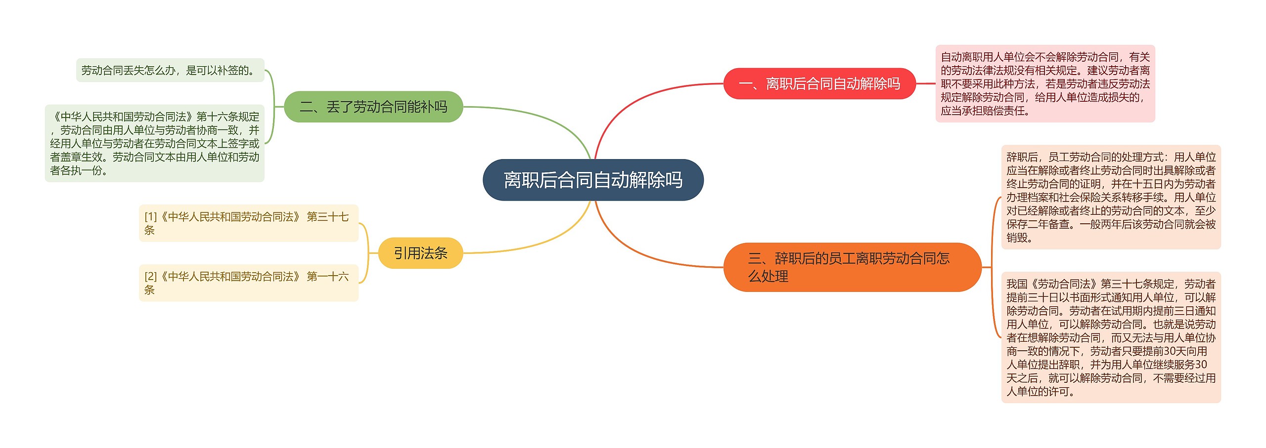 离职后合同自动解除吗