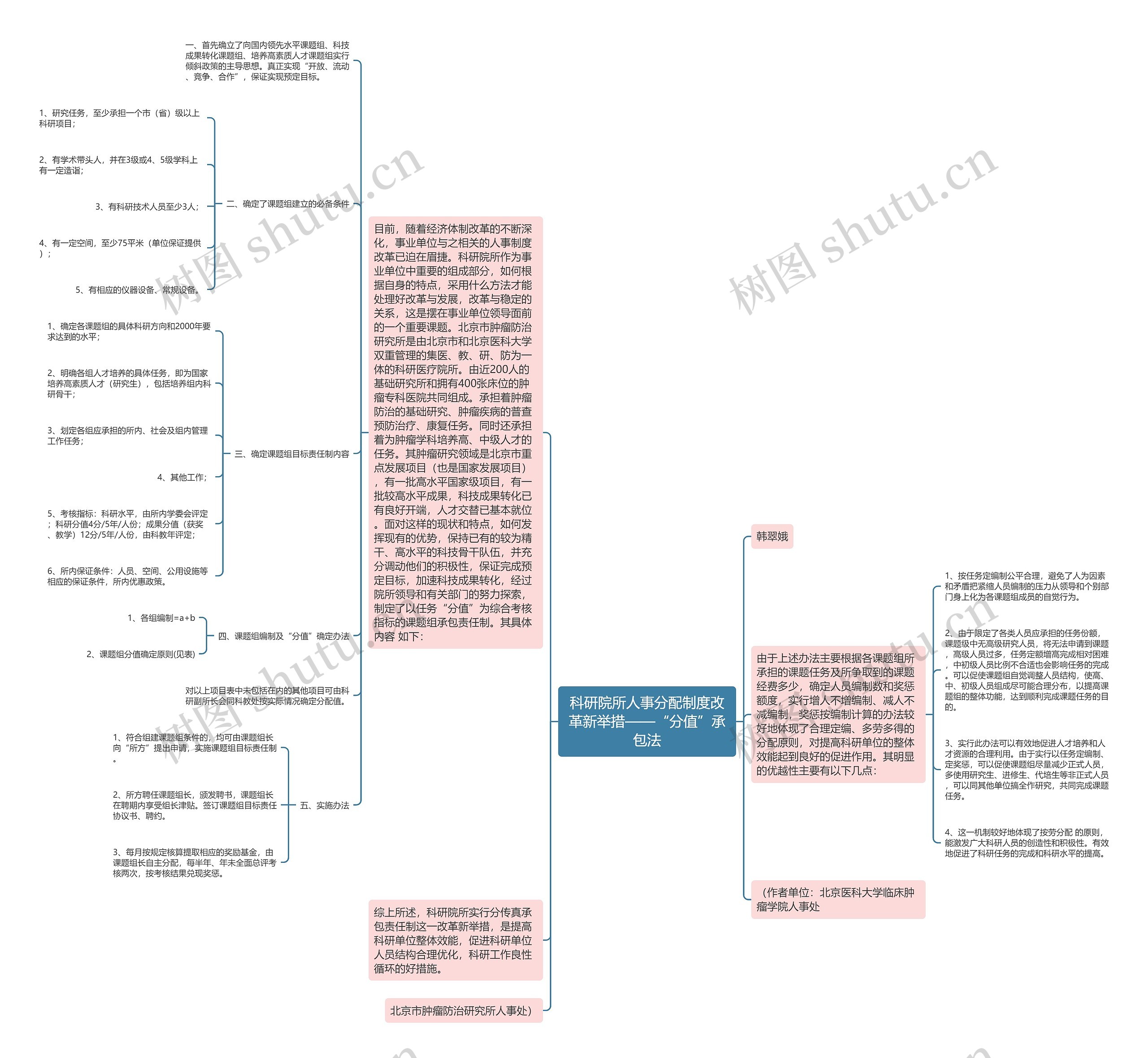 科研院所人事分配制度改革新举措——“分值”承包法思维导图