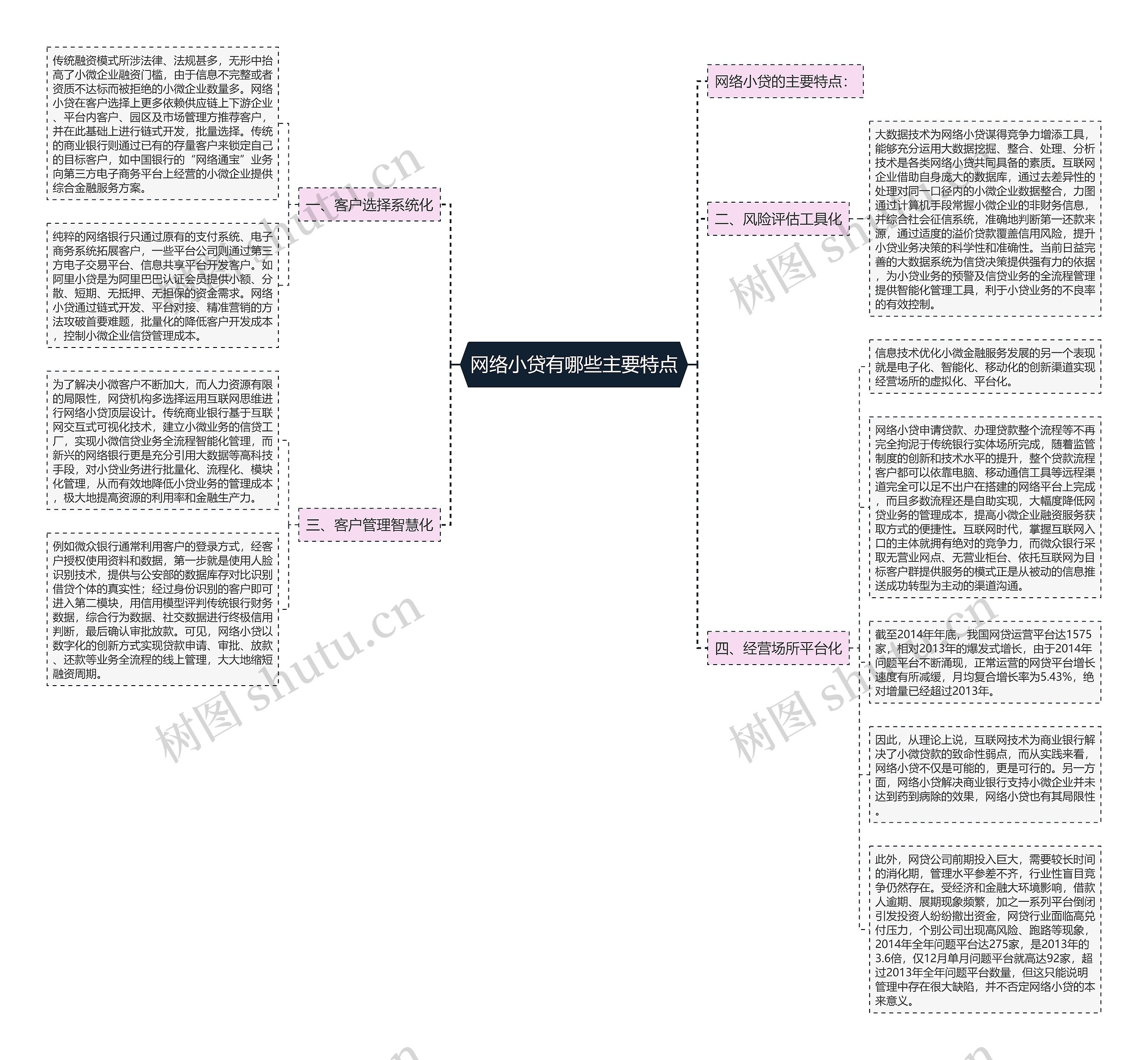 网络小贷有哪些主要特点