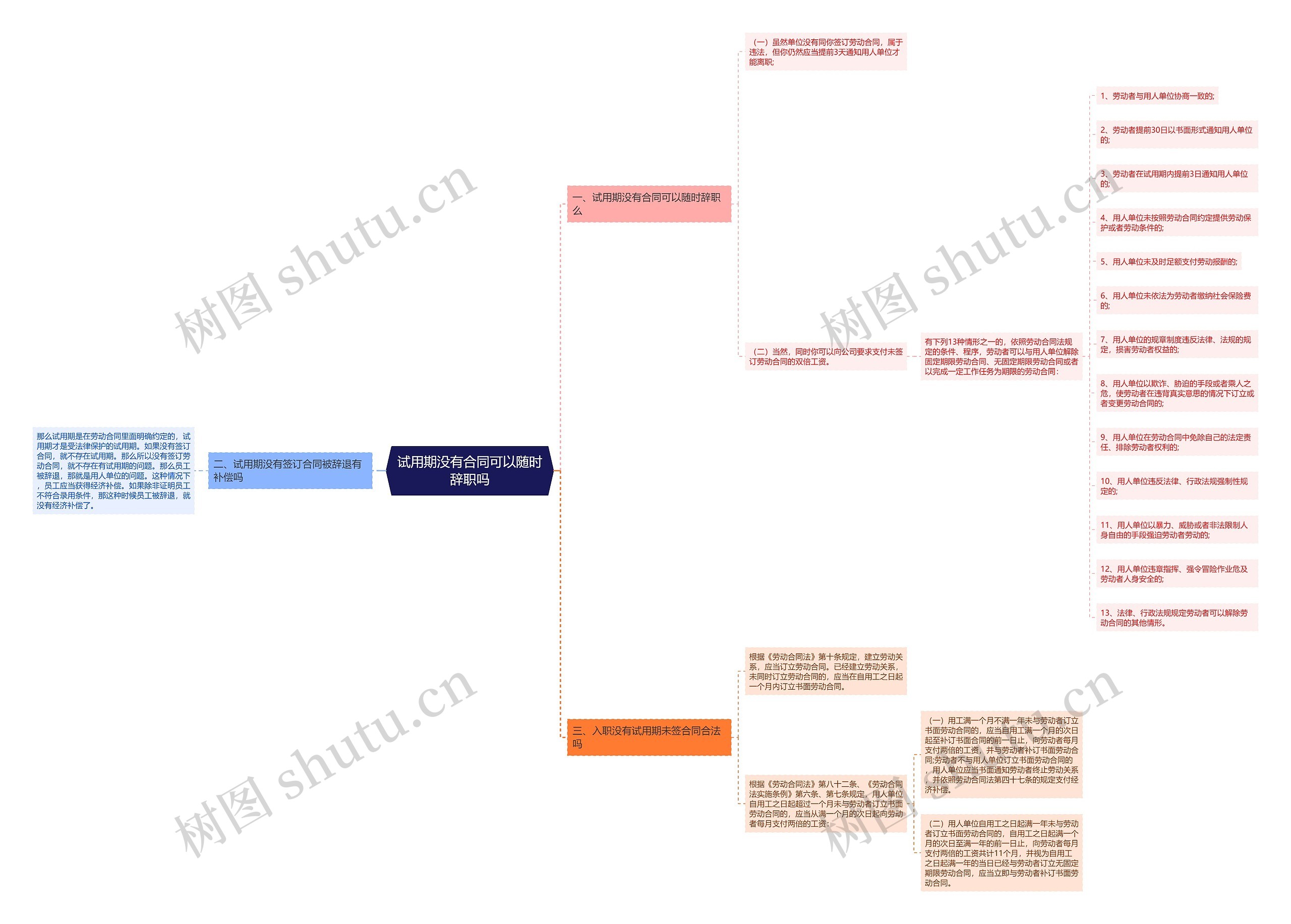 试用期没有合同可以随时辞职吗 试用期没有合同可以随时辞职吗