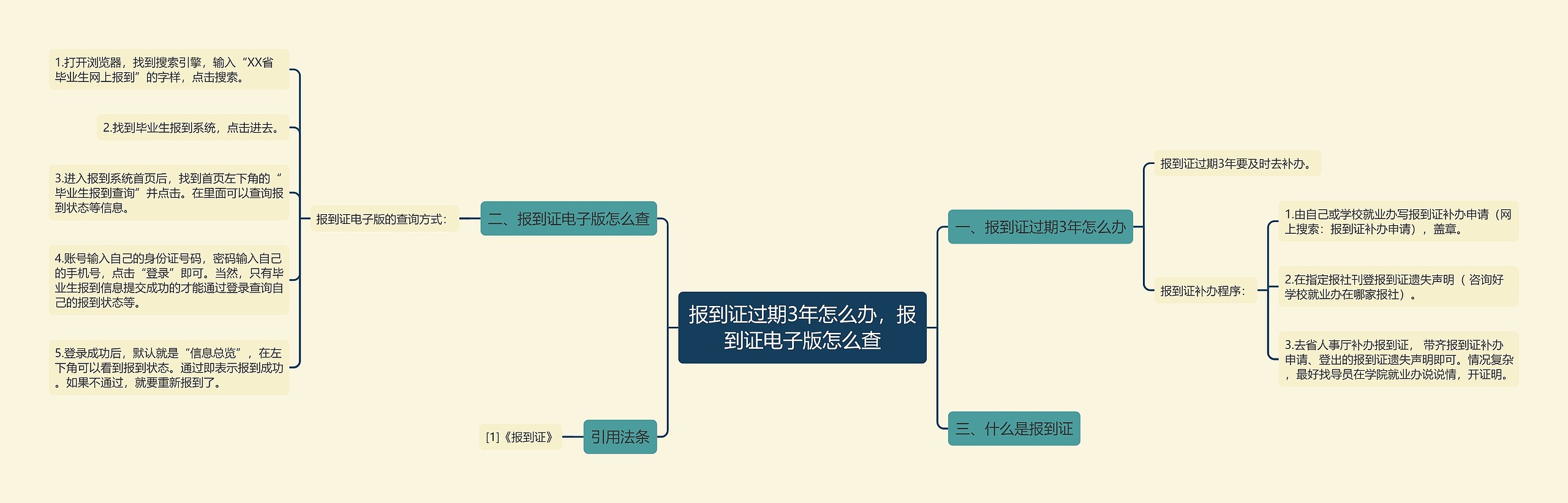 报到证过期3年怎么办，报到证电子版怎么查