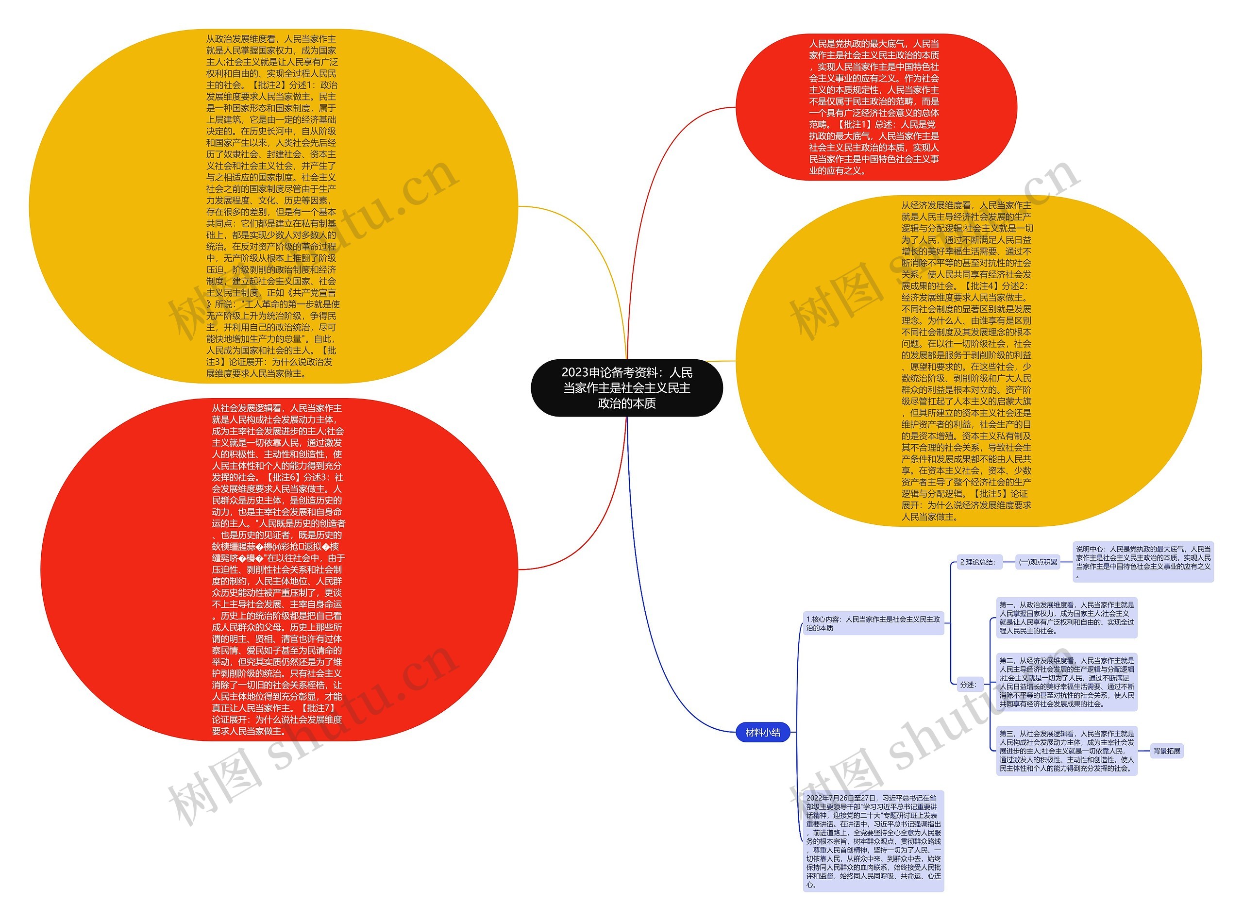 2023申论备考资料：人民当家作主是社会主义民主政治的本质
