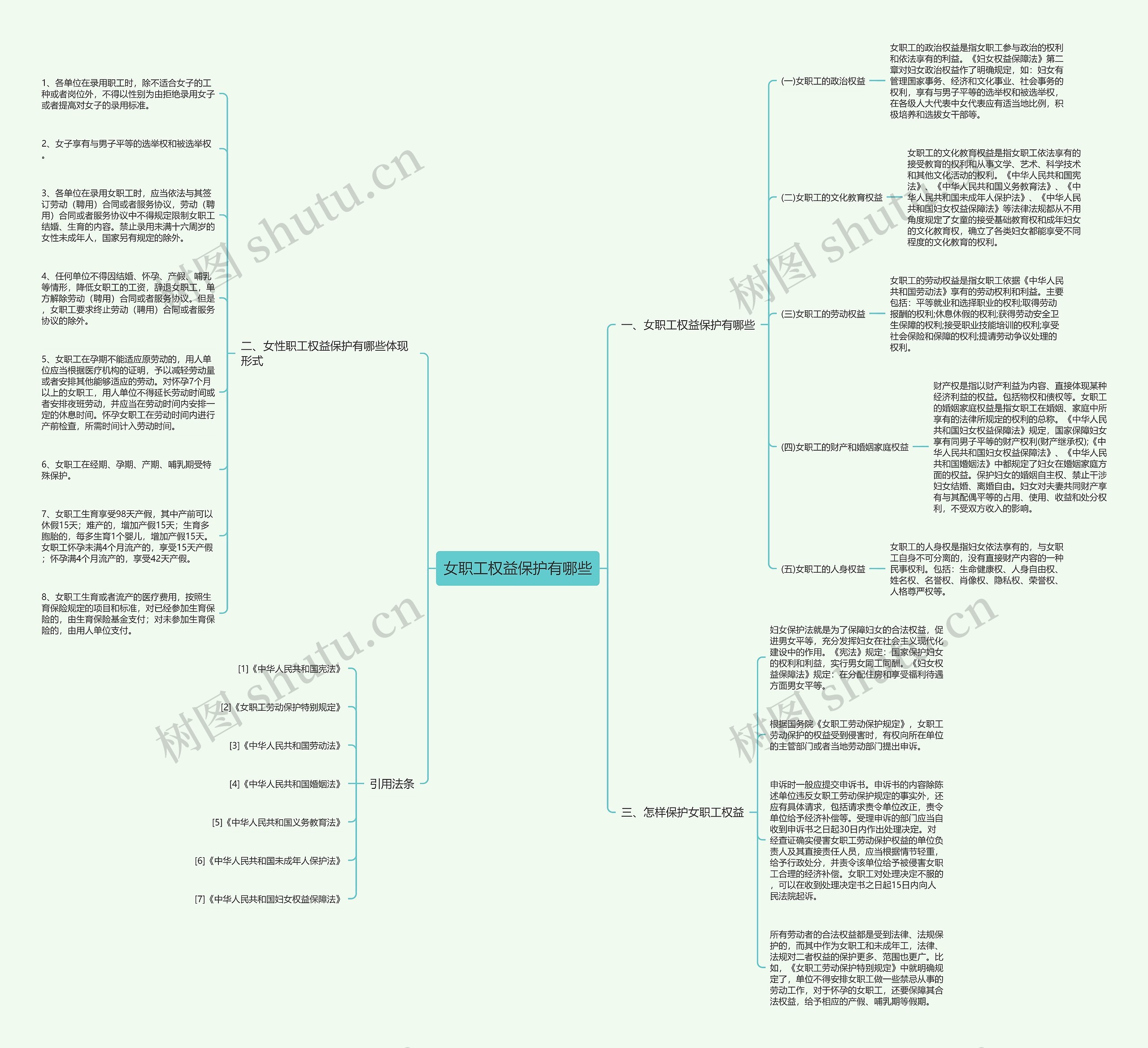 女职工权益保护有哪些思维导图