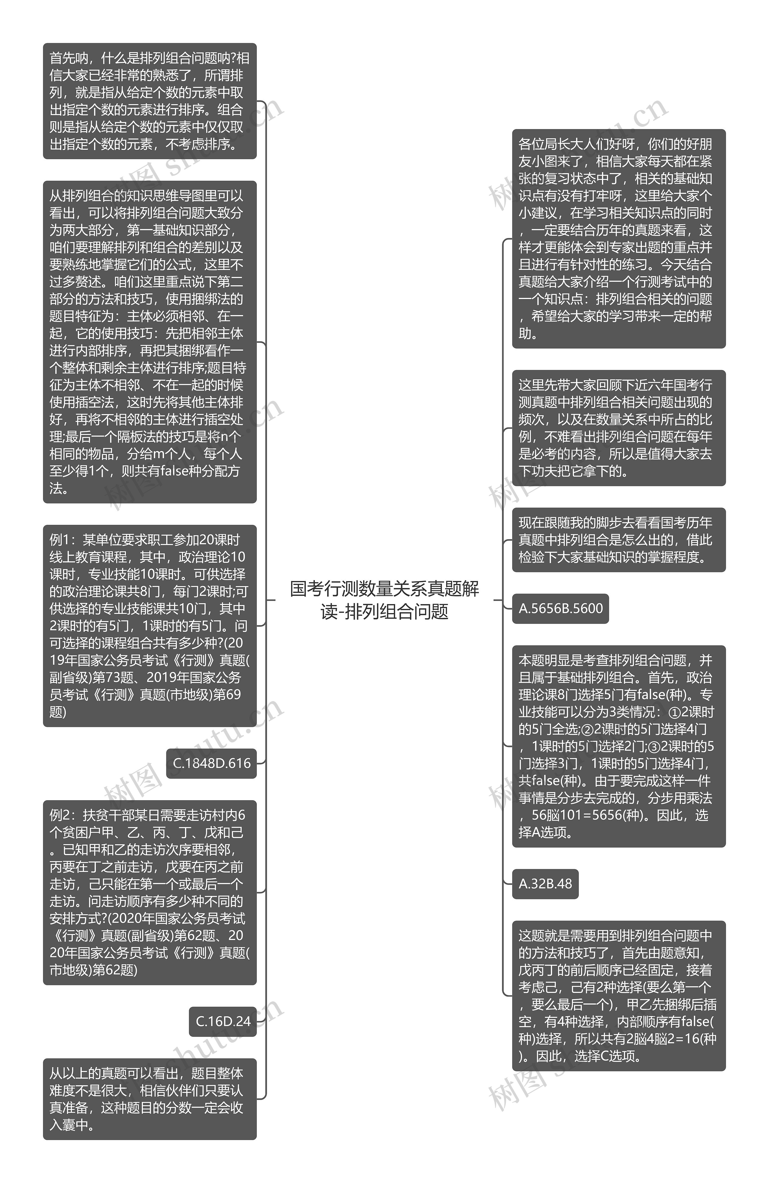 国考行测数量关系真题解读-排列组合问题思维导图