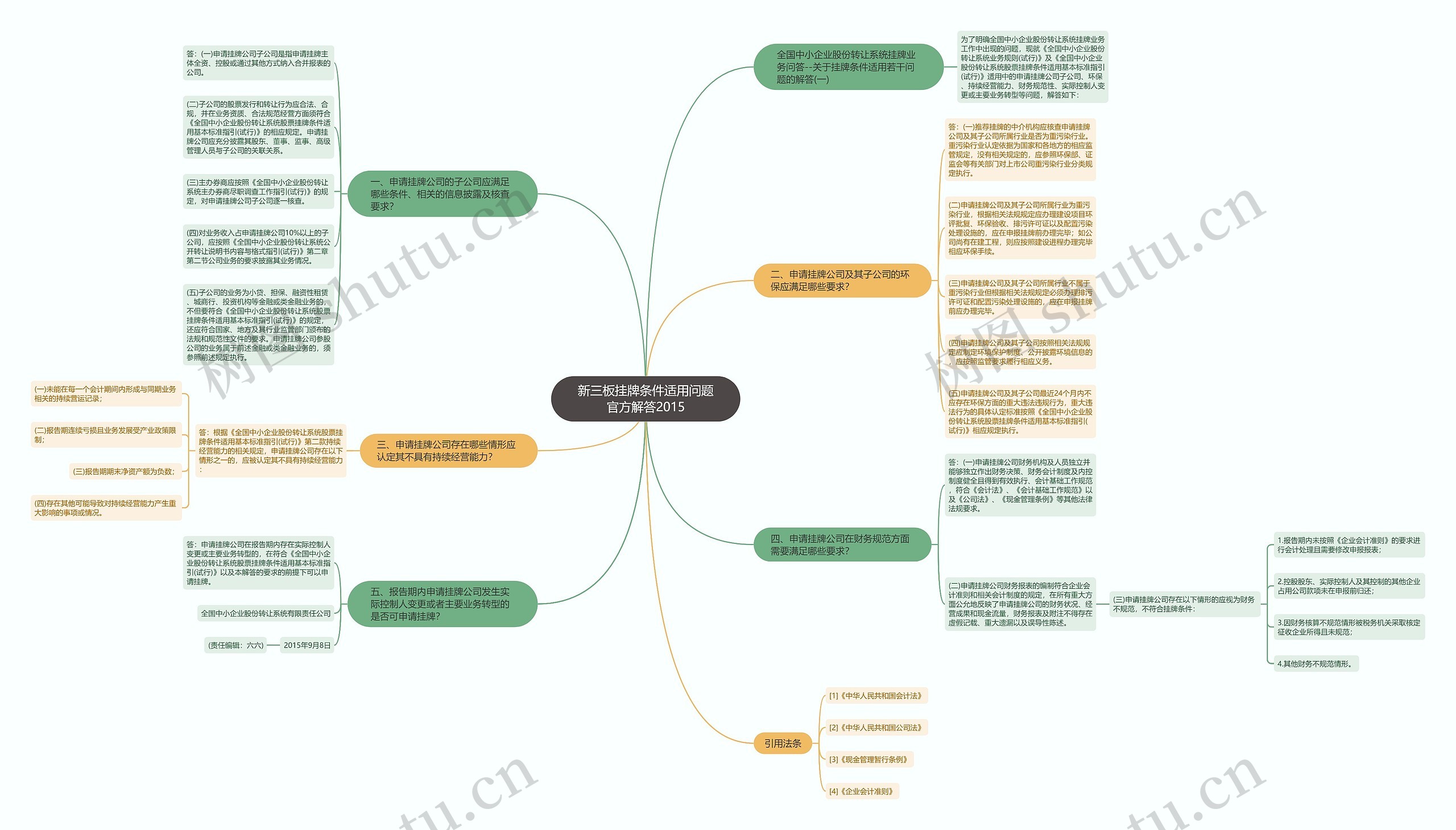 新三板挂牌条件适用问题官方解答2015 新三板挂牌条件适用问题官方解答2015