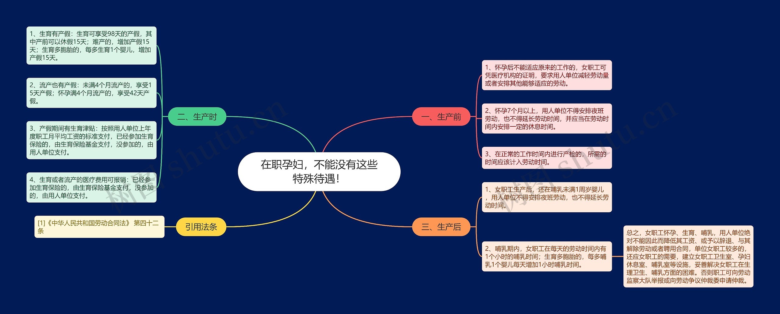 在职孕妇，不能没有这些特殊待遇！