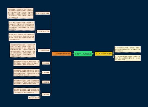 目前个人如何融资