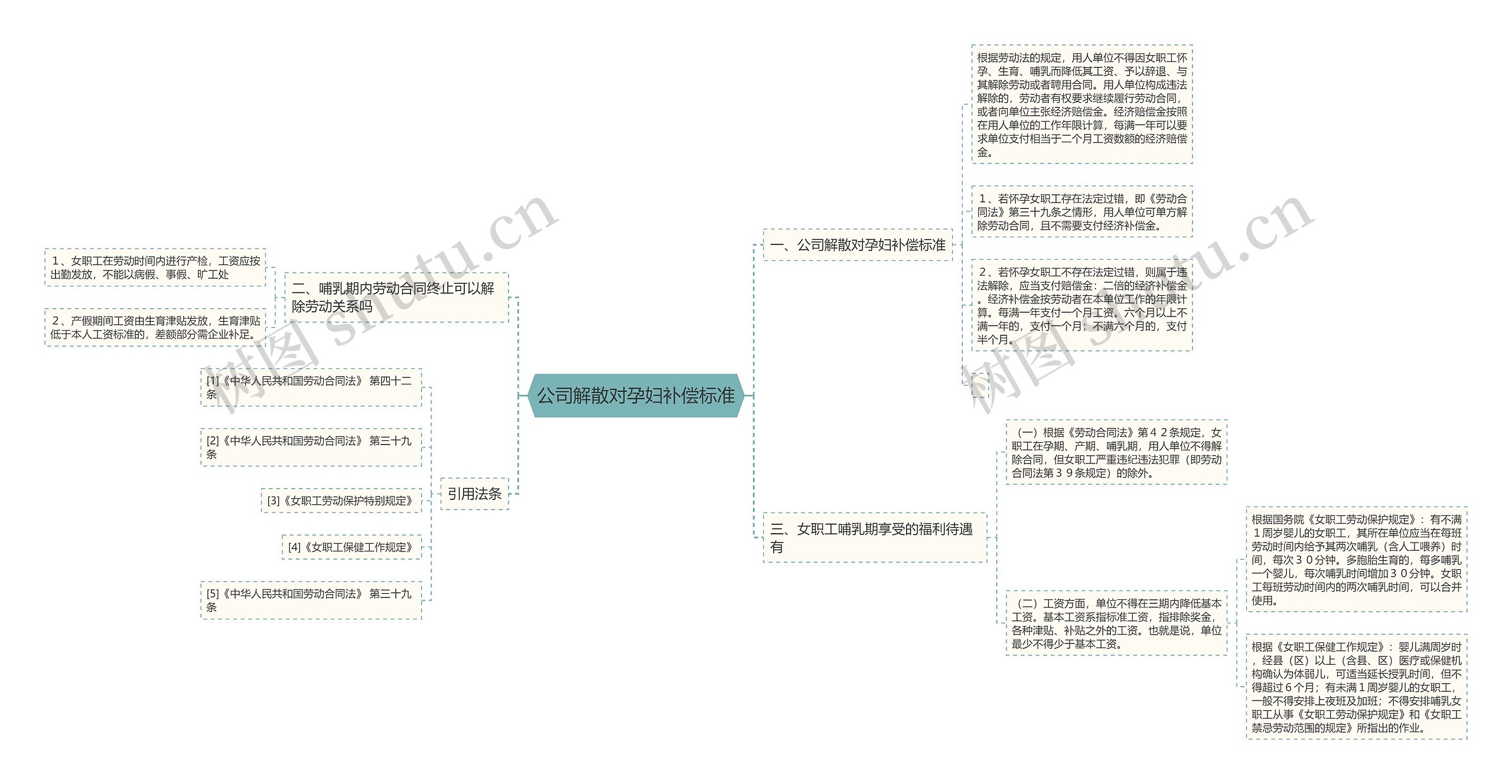 公司解散对孕妇补偿标准