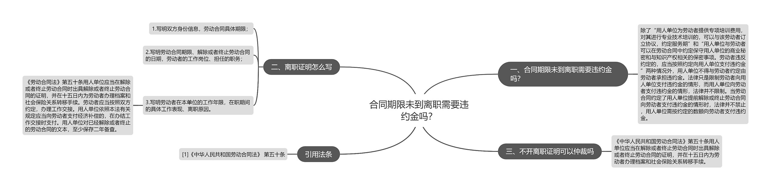 合同期限未到离职需要违约金吗？