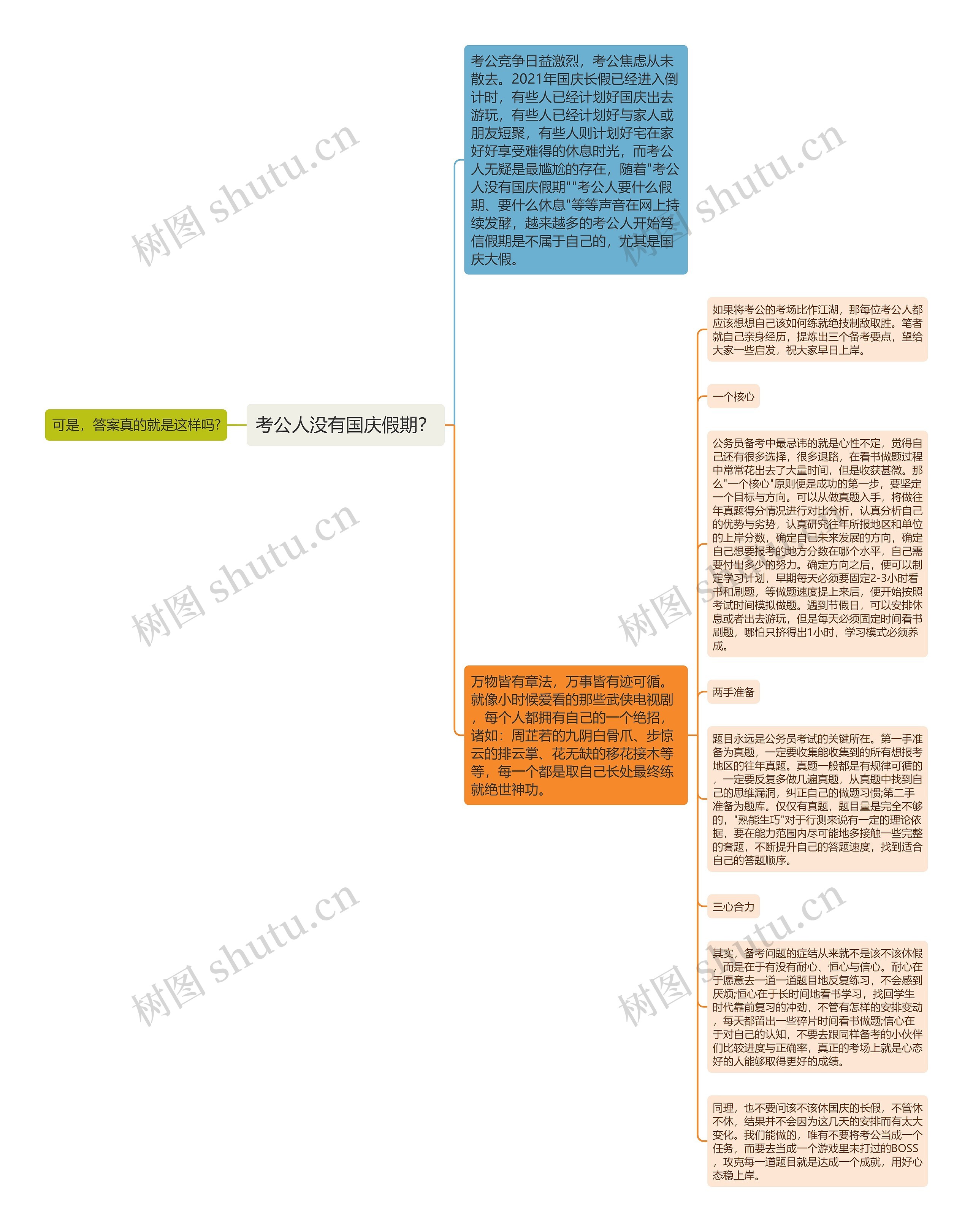 考公人没有国庆假期？思维导图