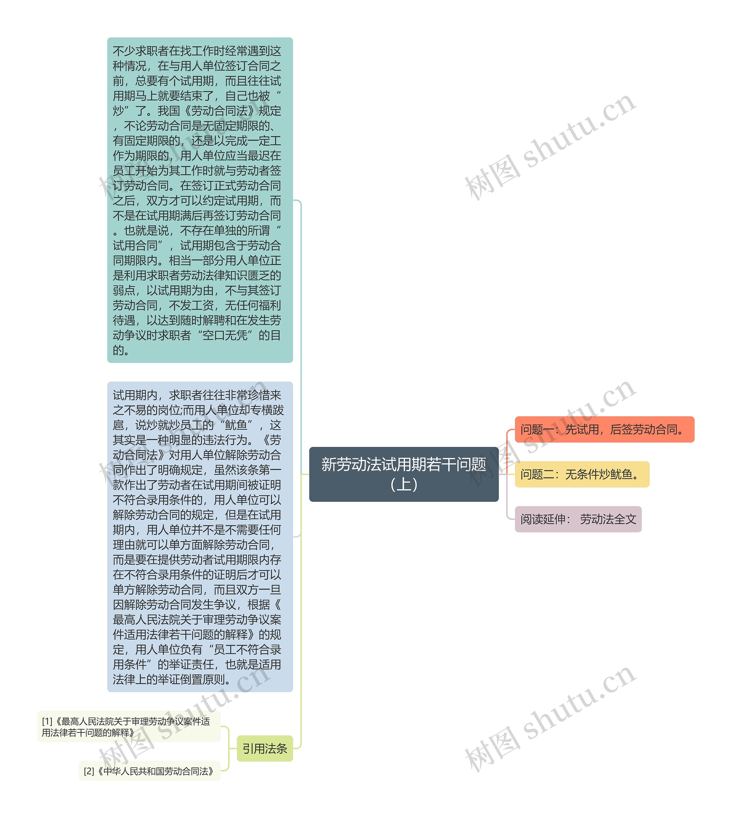 新劳动法试用期若干问题（上）