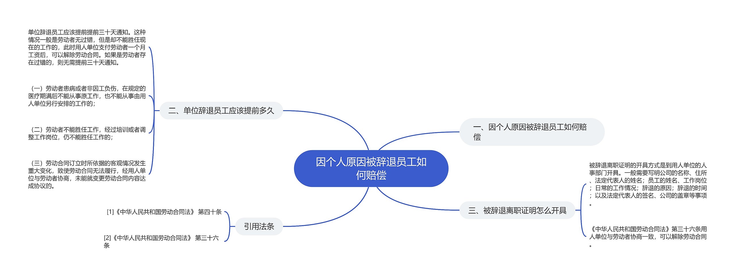 因个人原因被辞退员工如何赔偿