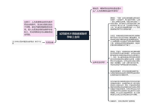 试用期内不得随意解除怀孕职工合同