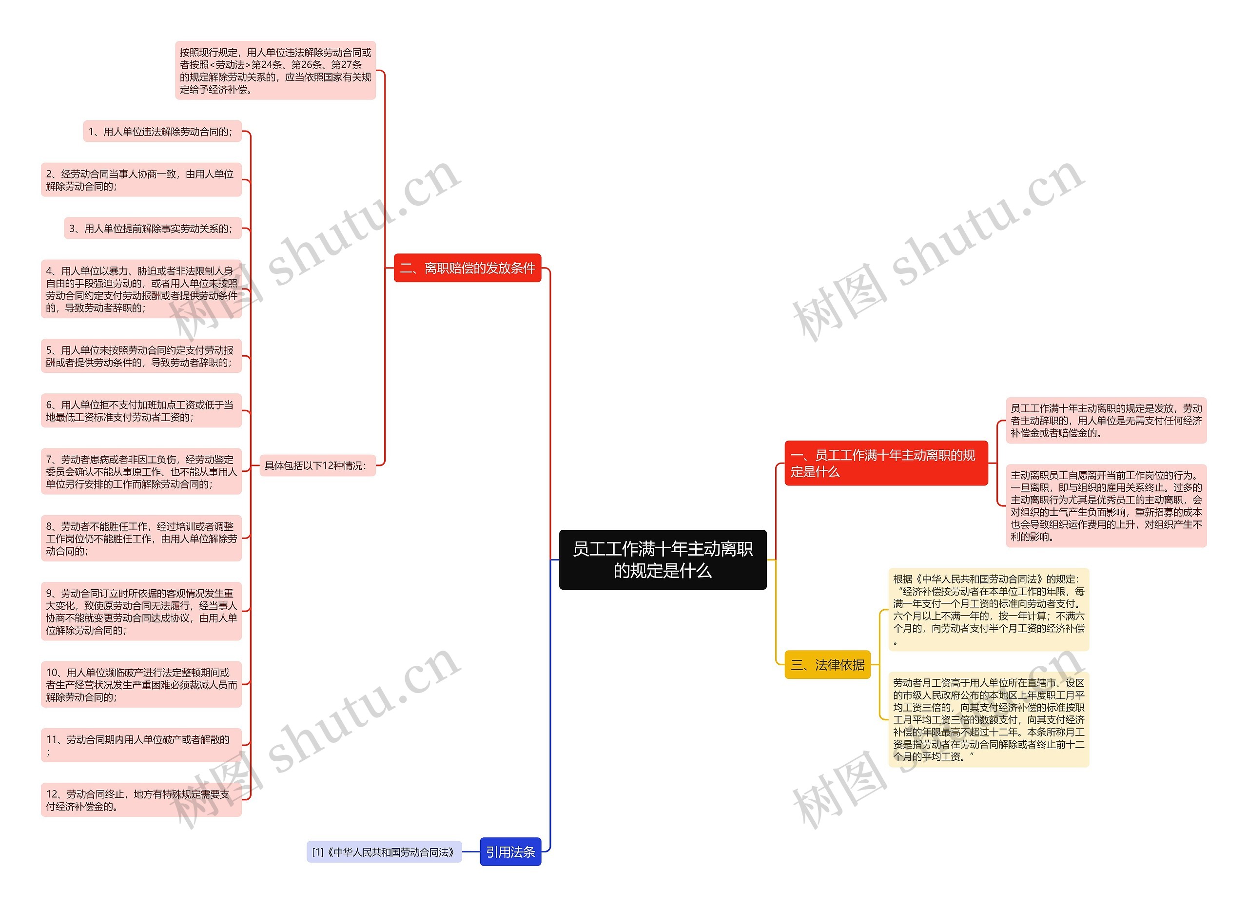 员工工作满十年主动离职的规定是什么 员工工作满十年主动离职的规定是什么