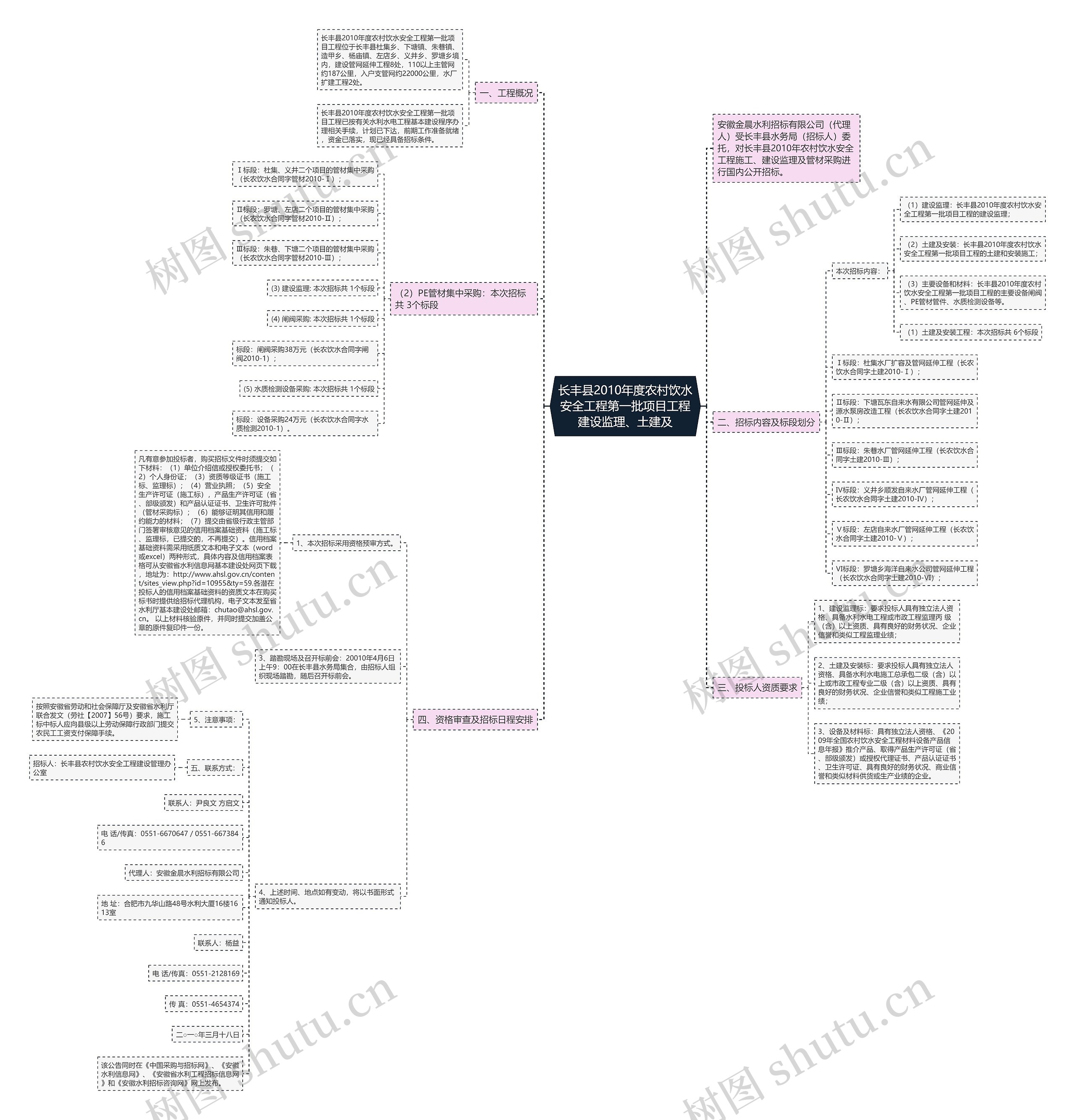 长丰县2010年度农村饮水安全工程第一批项目工程建设监理、土建及思维导图