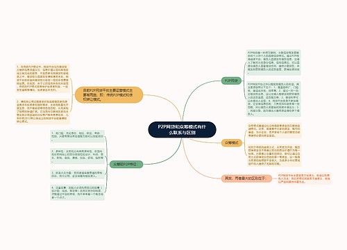 P2P网贷和众筹模式有什么联系与区别