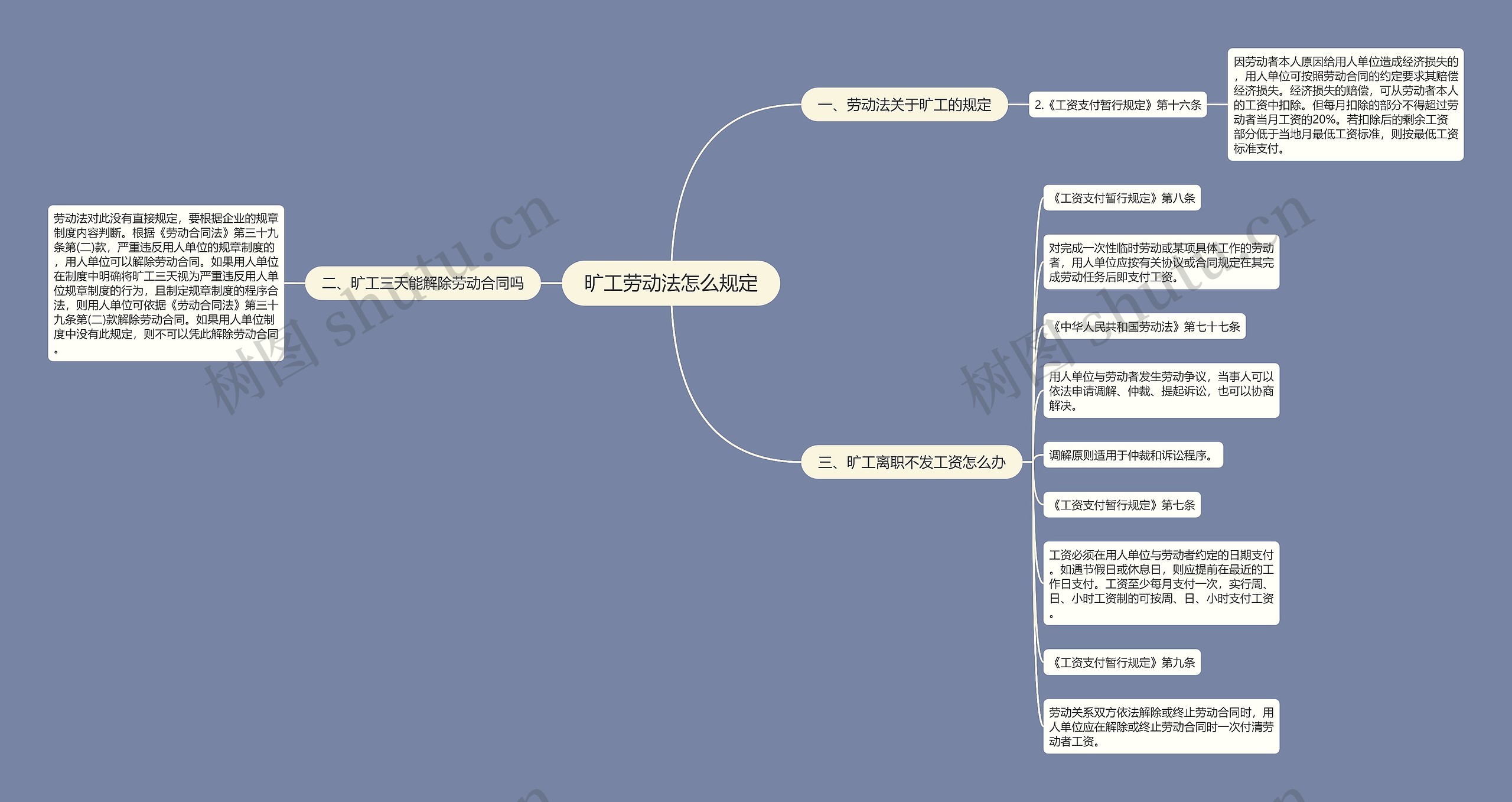 旷工劳动法怎么规定