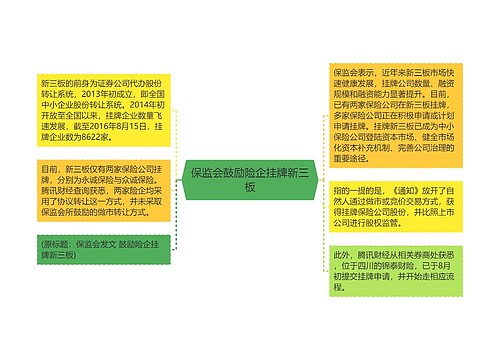 保监会鼓励险企挂牌新三板