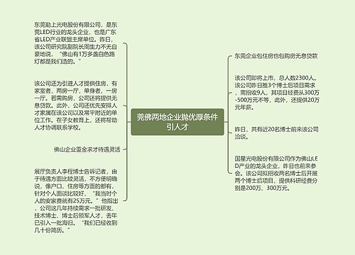 莞佛两地企业抛优厚条件引人才