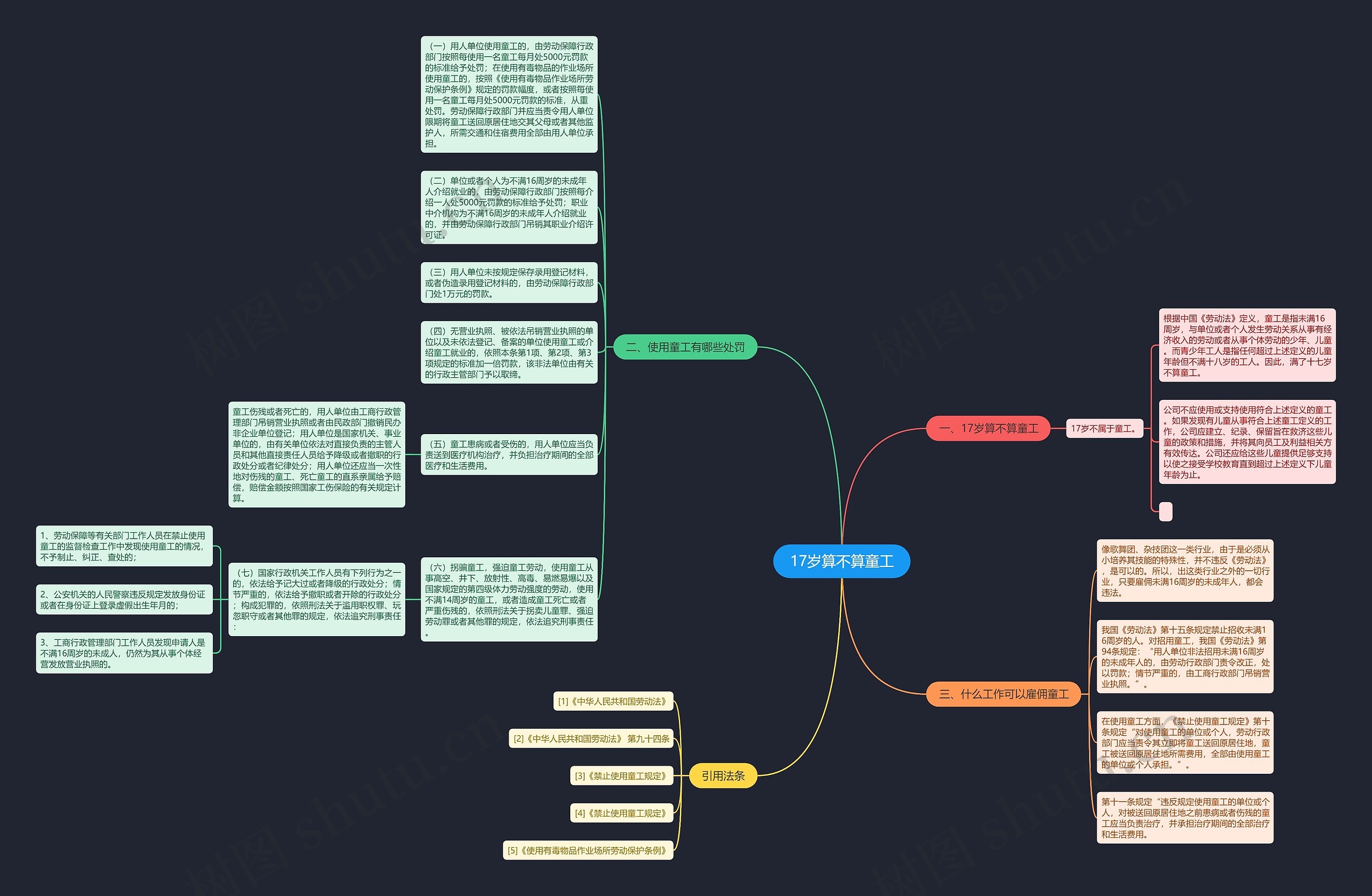 17岁算不算童工思维导图