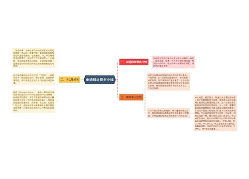 申请网址要多少钱