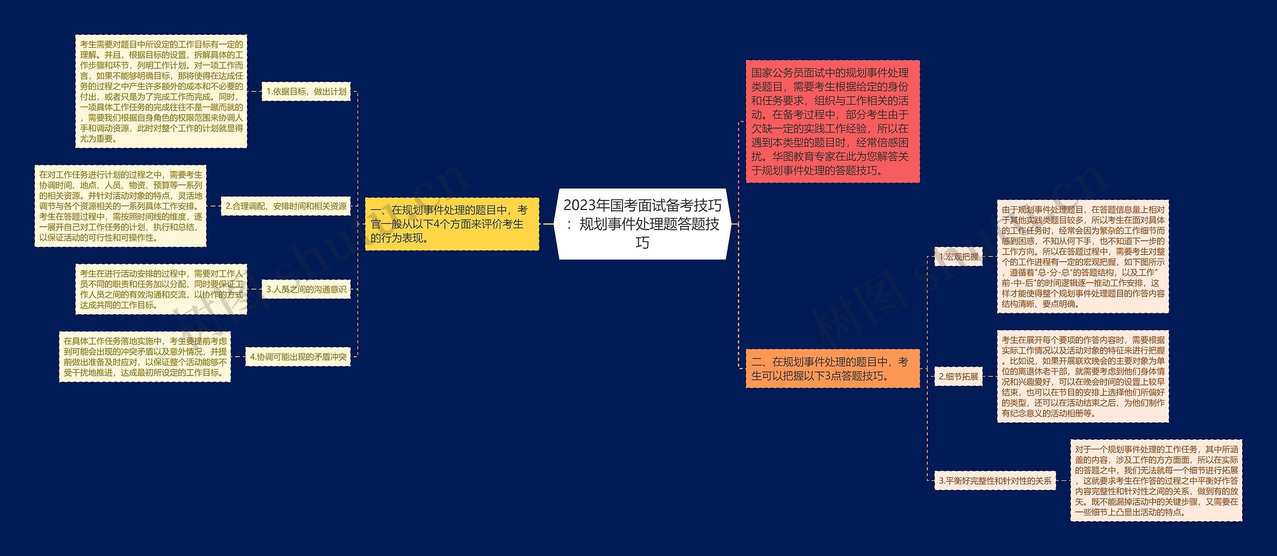 2023年国考面试备考技巧：规划事件处理题答题技巧