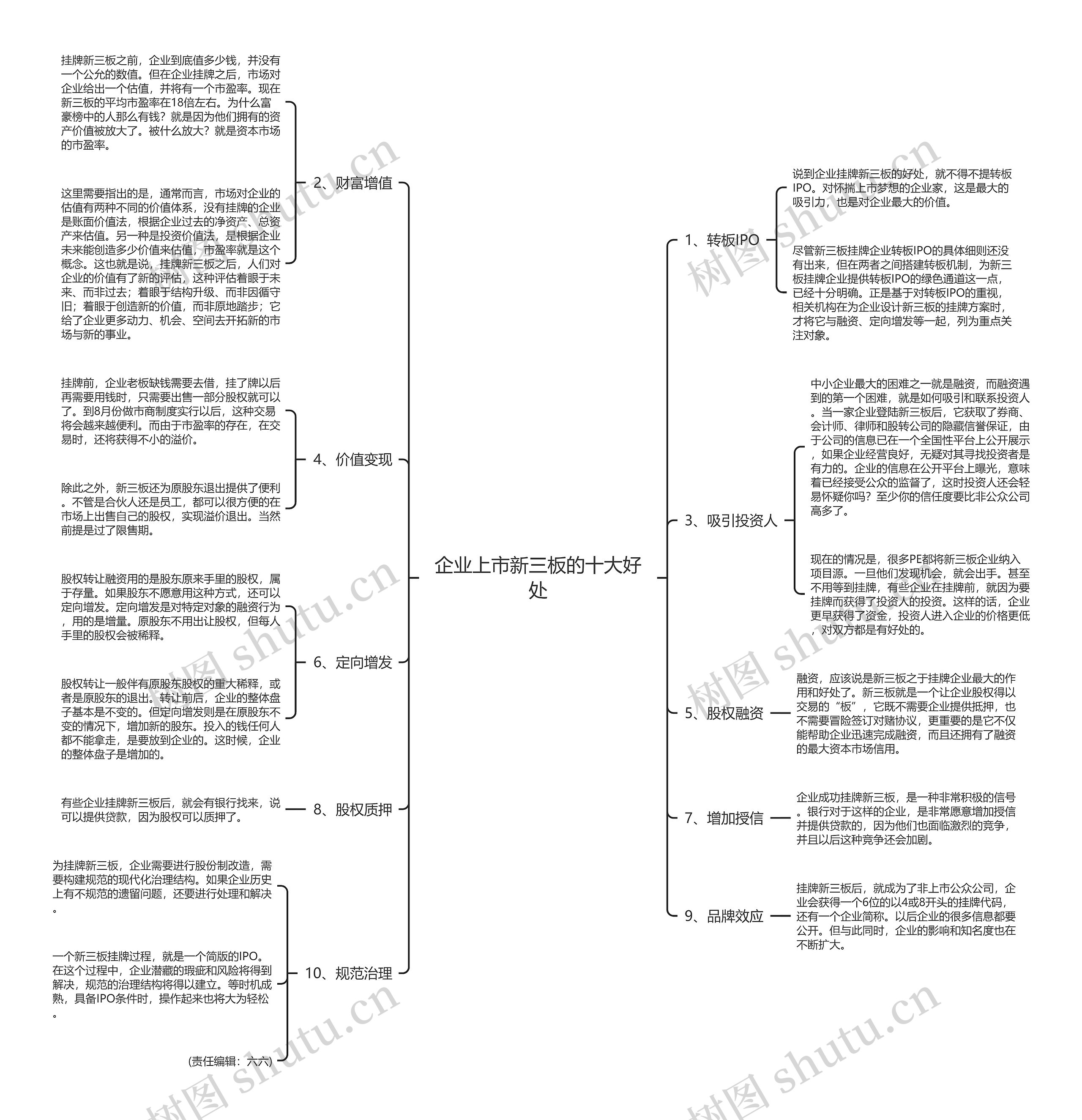 企业上市新三板的十大好处思维导图